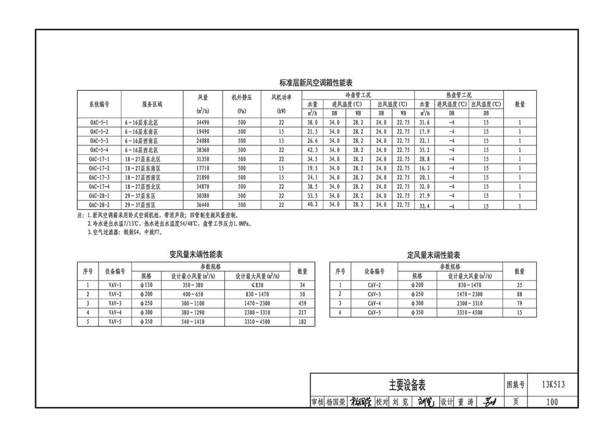 13K513--变风量空调设计与施工图集