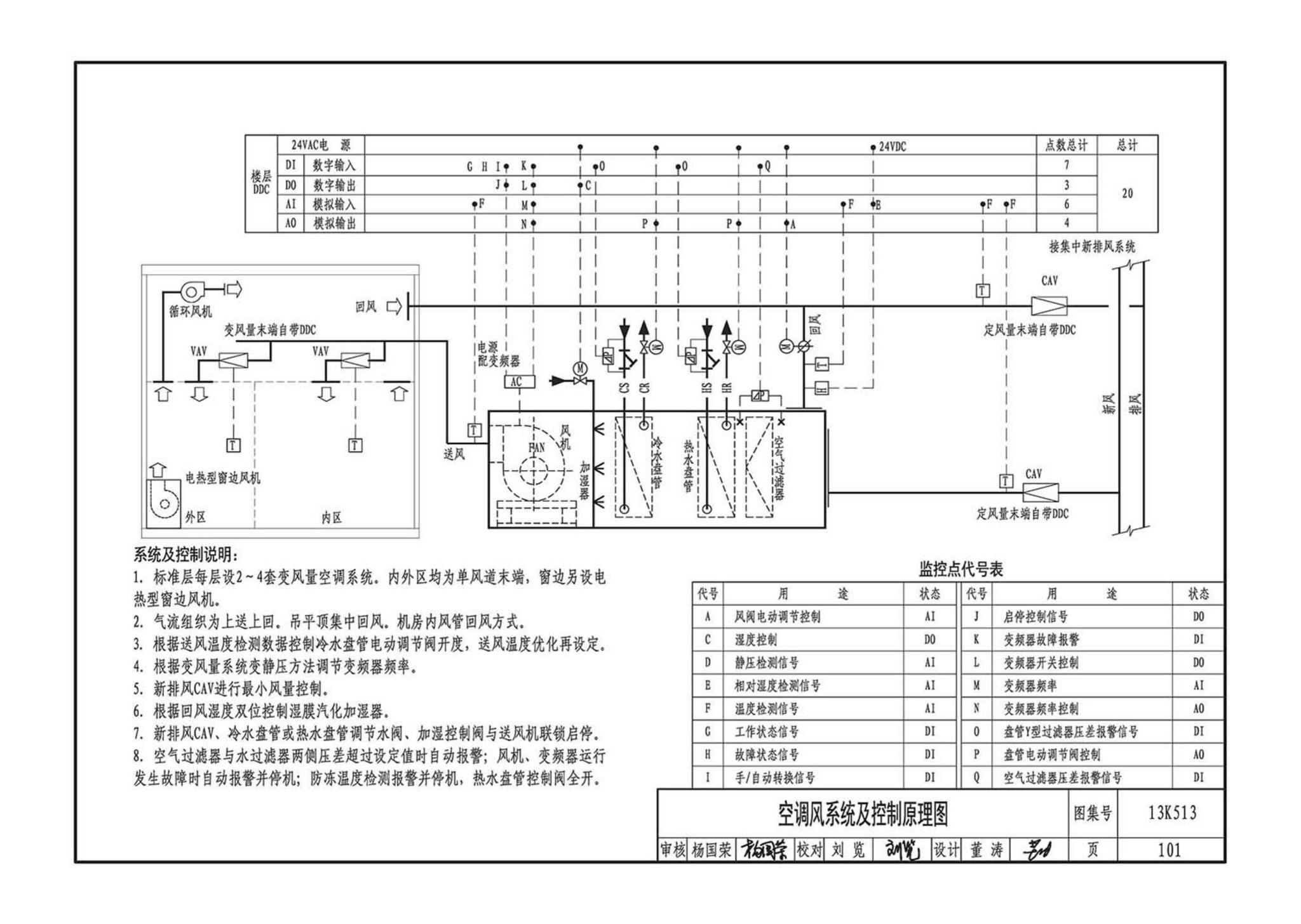13K513--变风量空调设计与施工图集