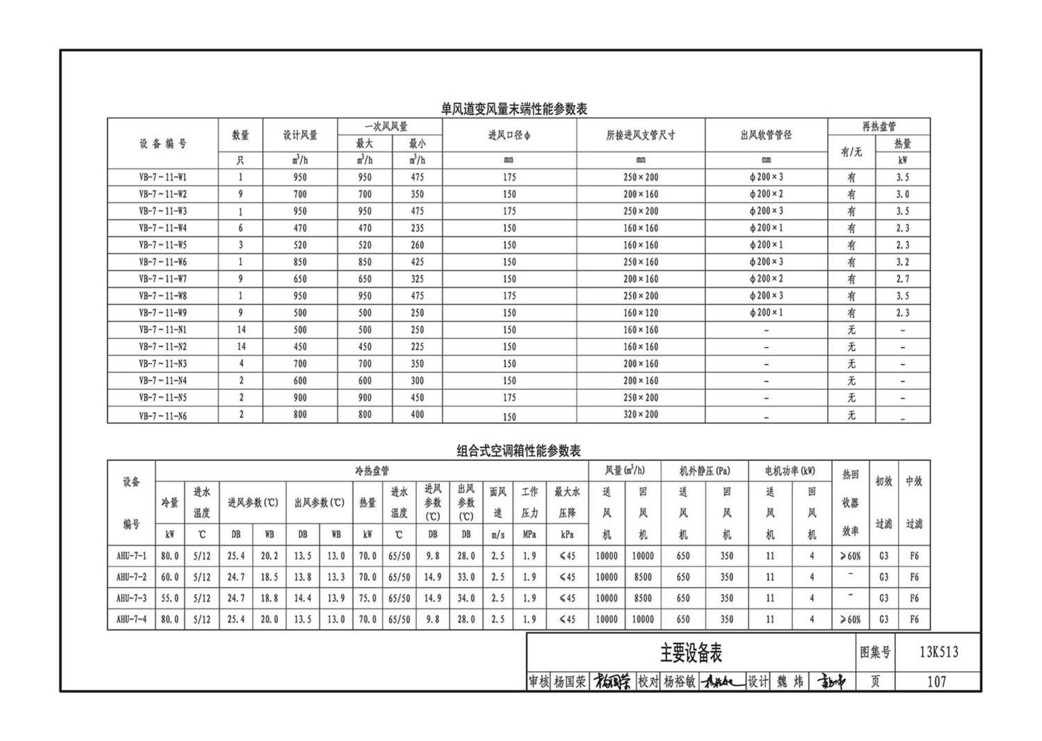 13K513--变风量空调设计与施工图集