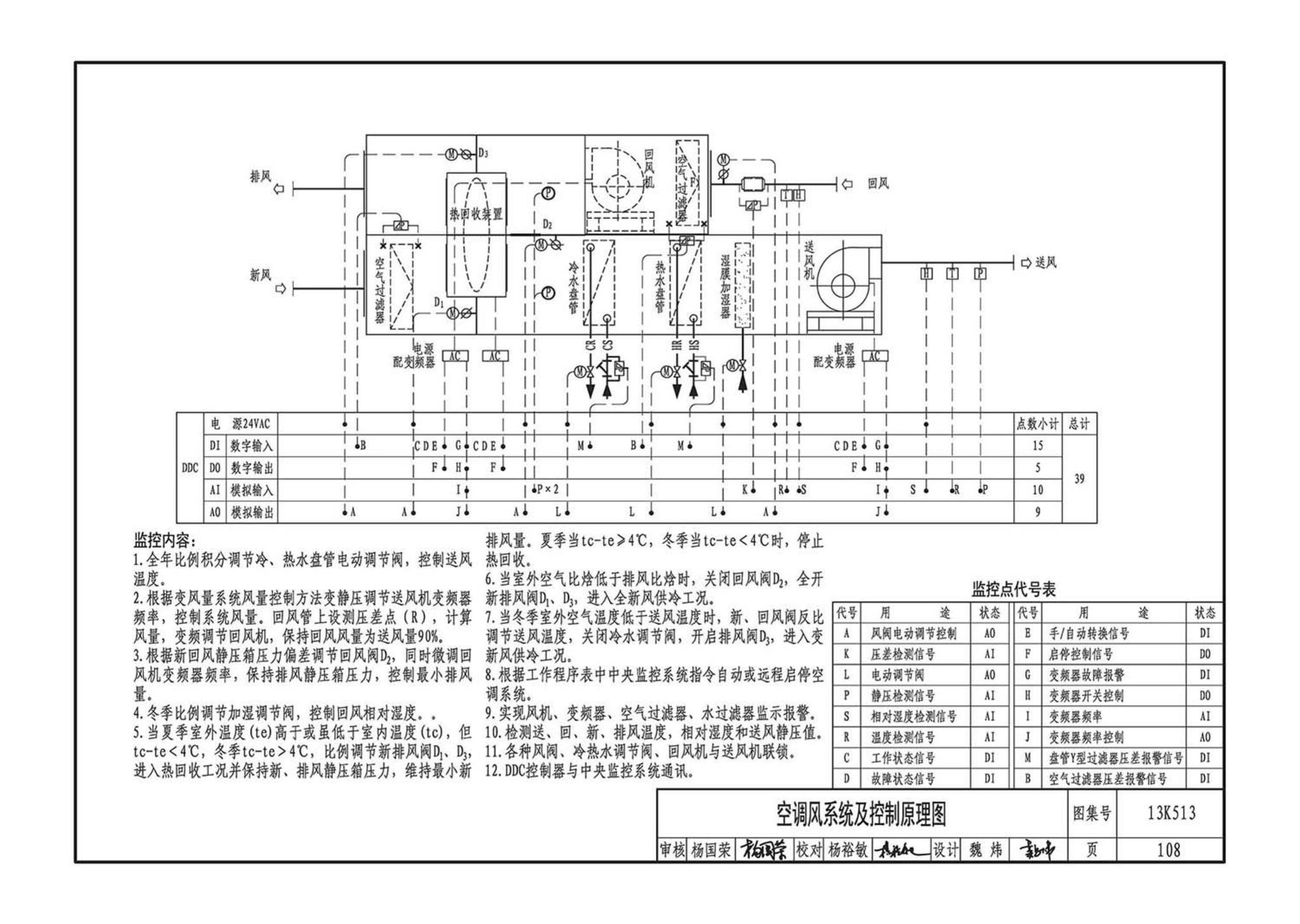 13K513--变风量空调设计与施工图集
