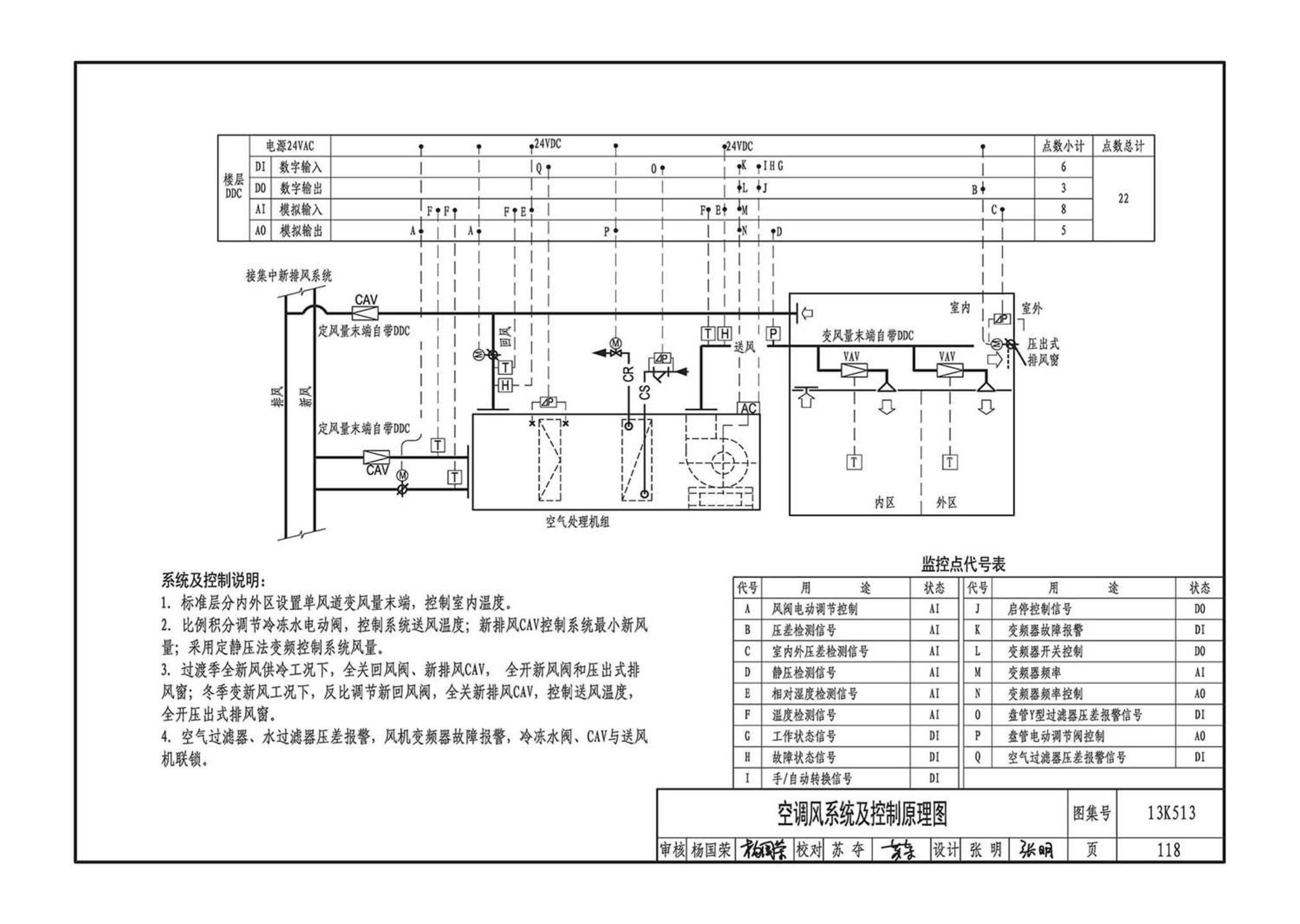 13K513--变风量空调设计与施工图集