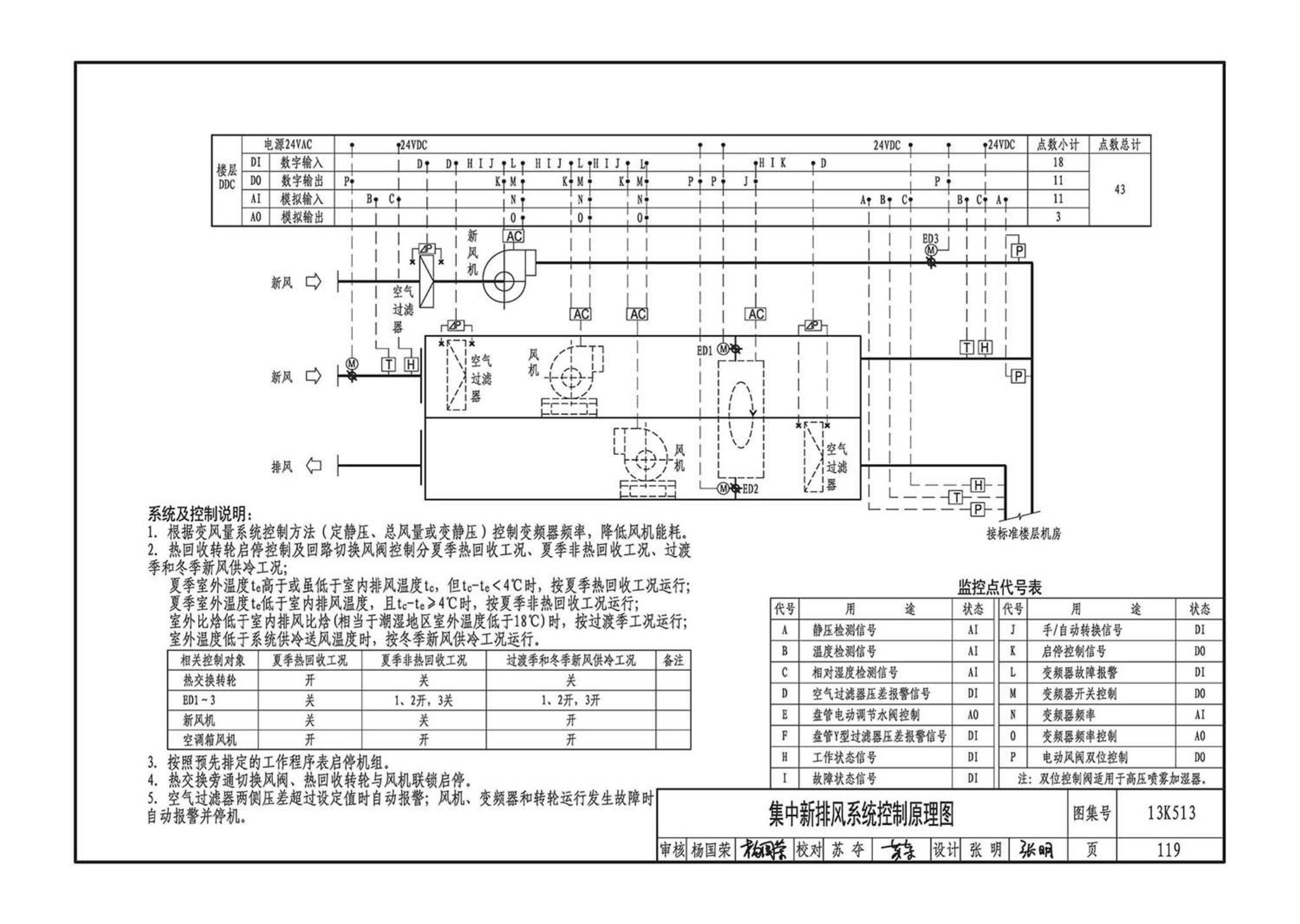 13K513--变风量空调设计与施工图集