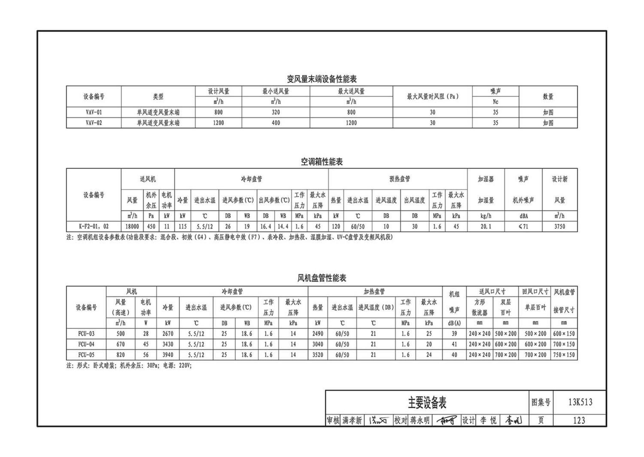 13K513--变风量空调设计与施工图集