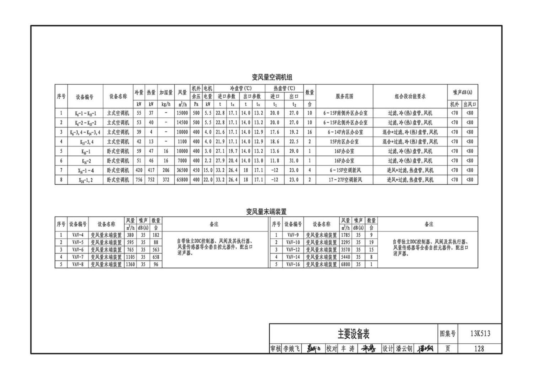13K513--变风量空调设计与施工图集