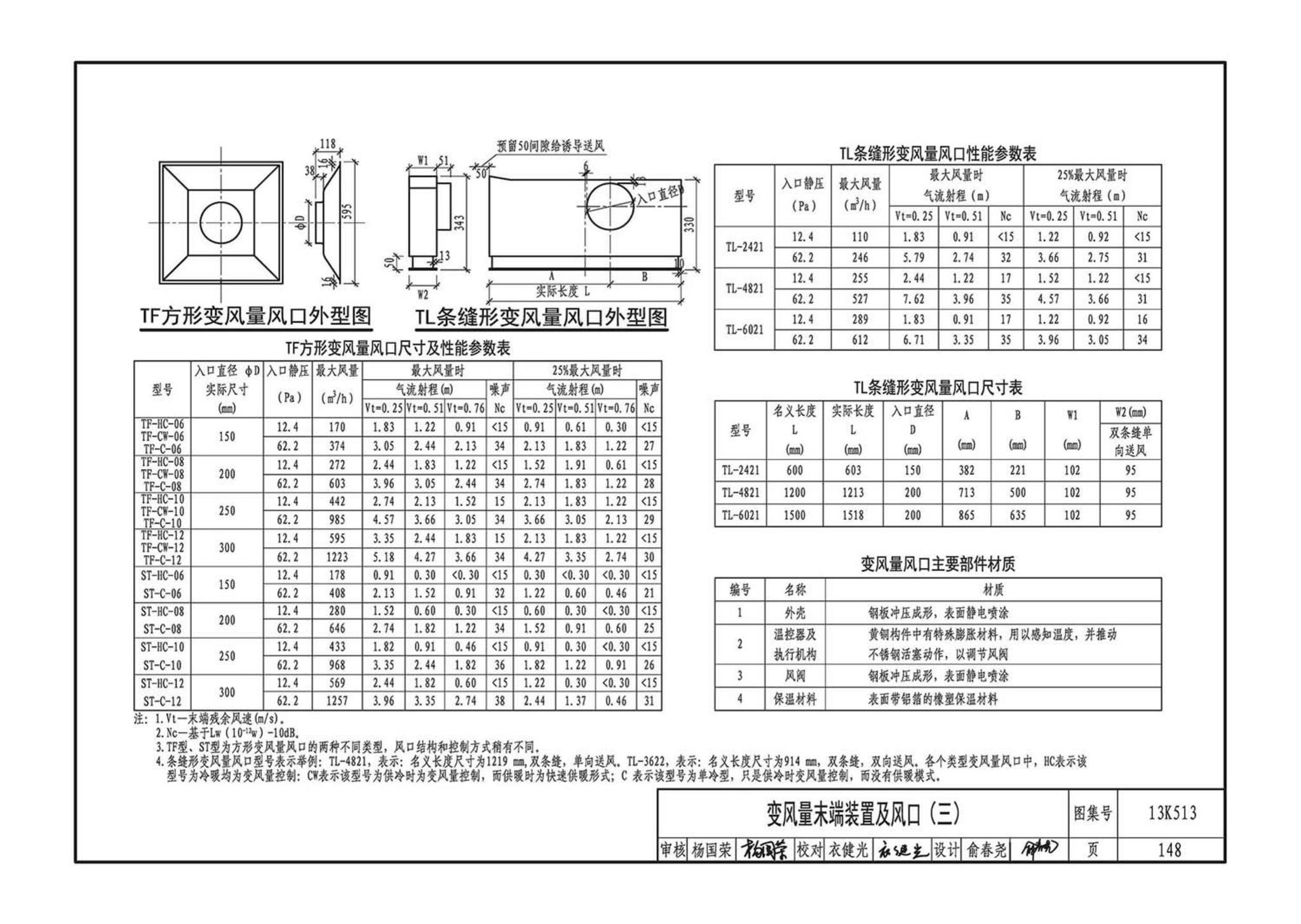 13K513--变风量空调设计与施工图集