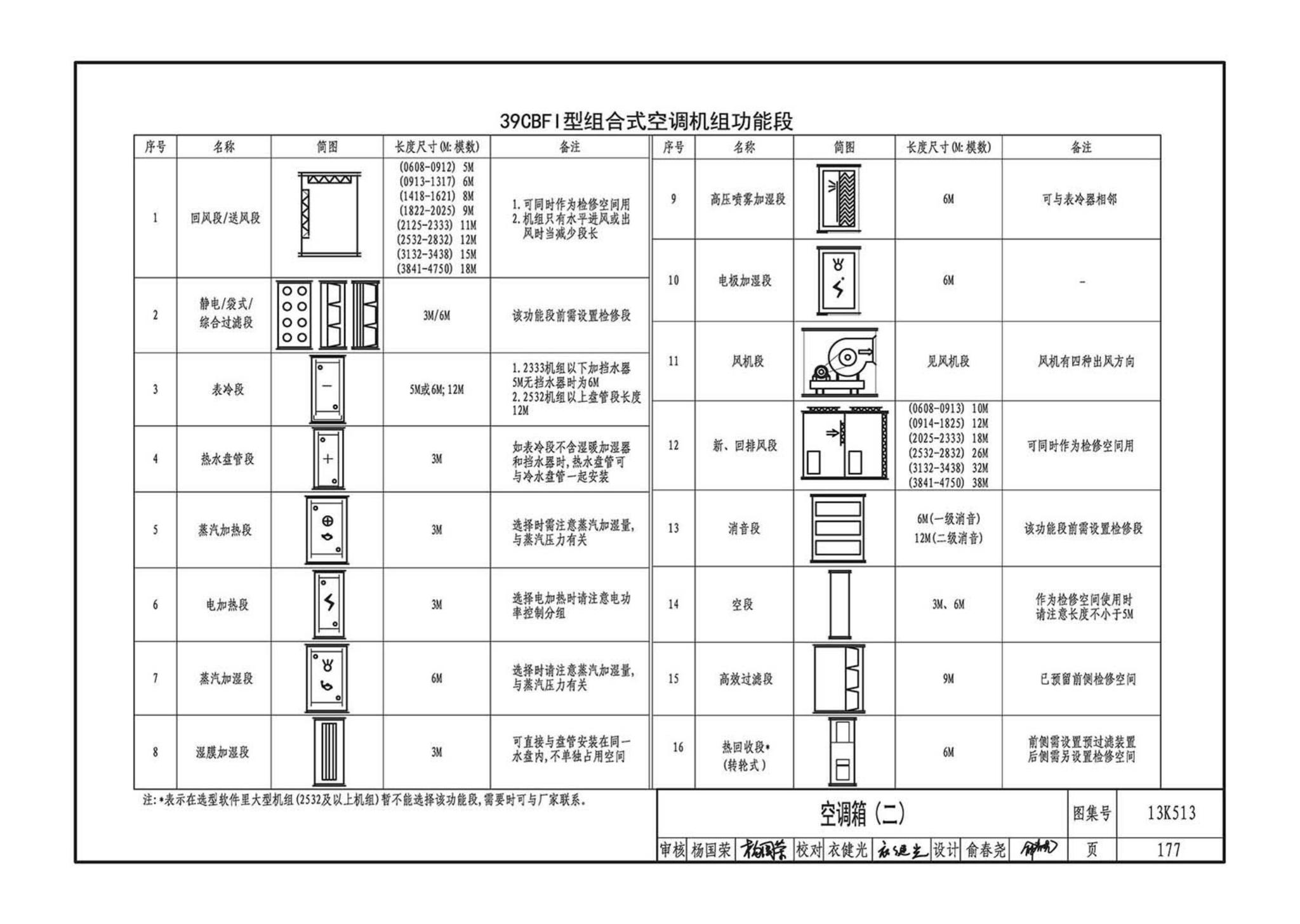 13K513--变风量空调设计与施工图集