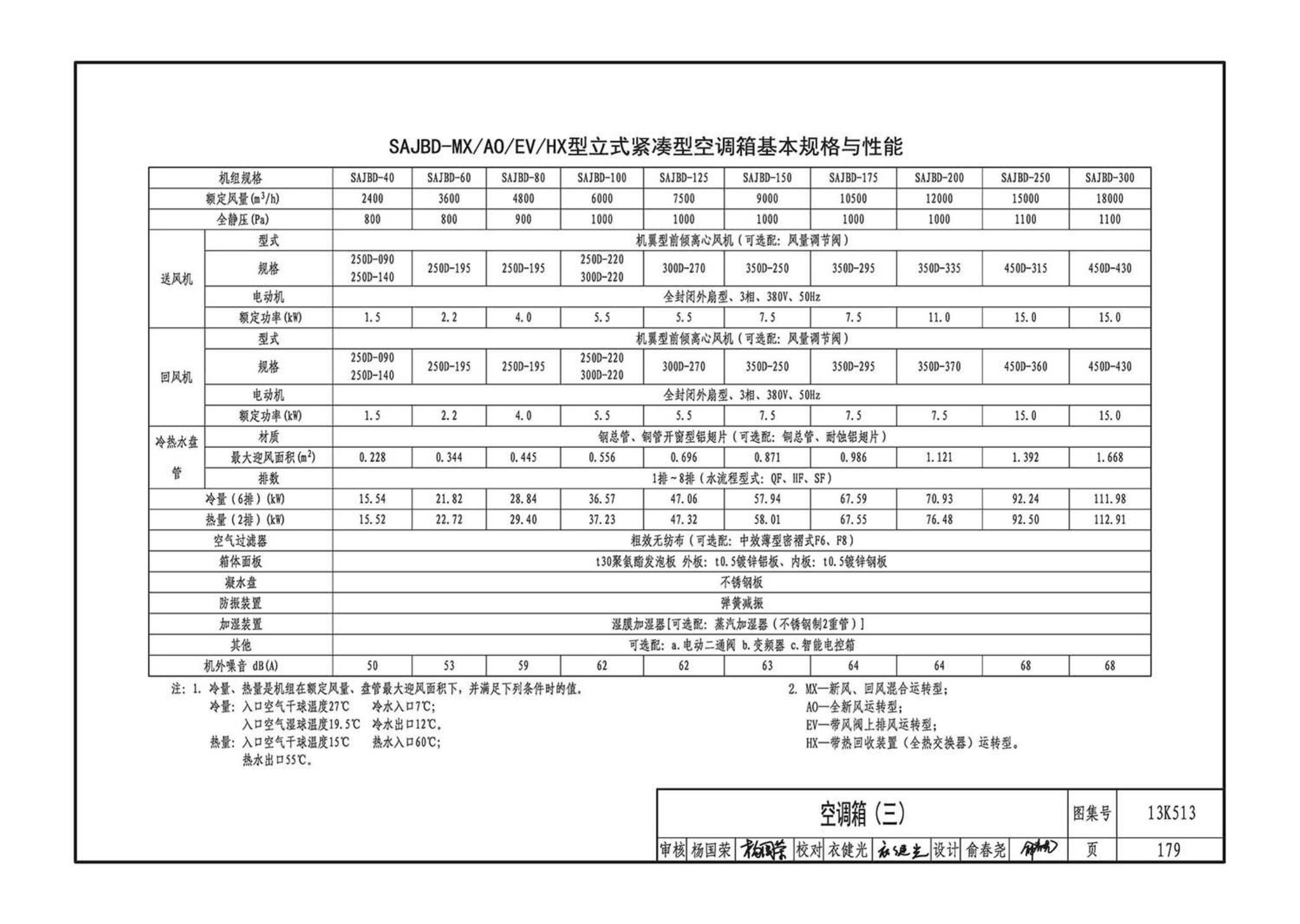 13K513--变风量空调设计与施工图集