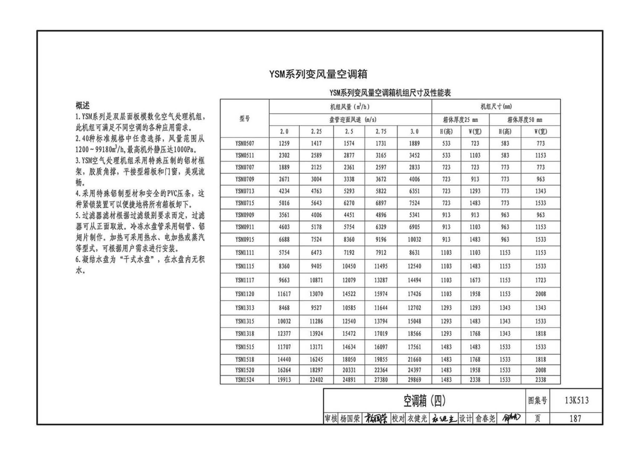 13K513--变风量空调设计与施工图集