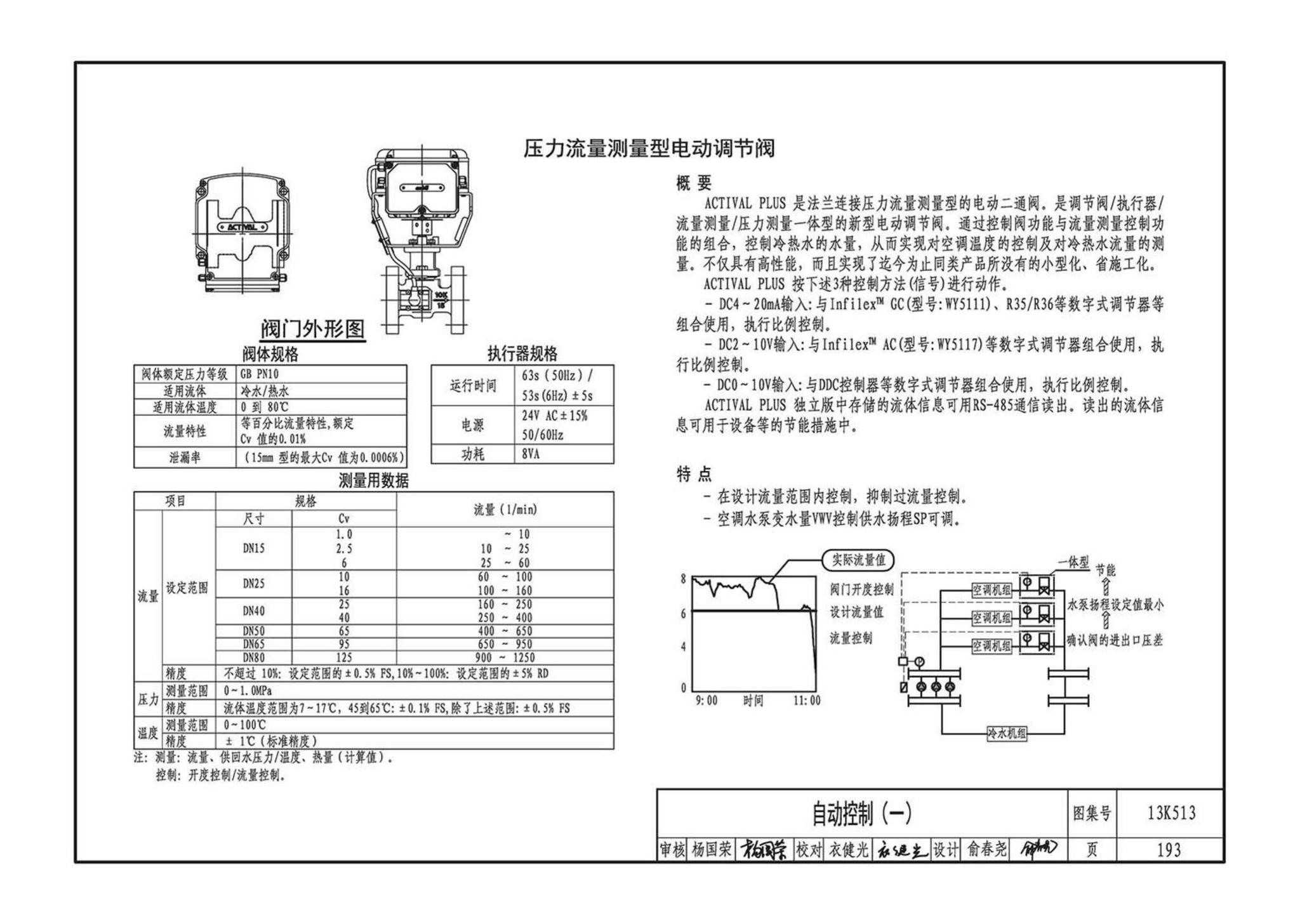 13K513--变风量空调设计与施工图集