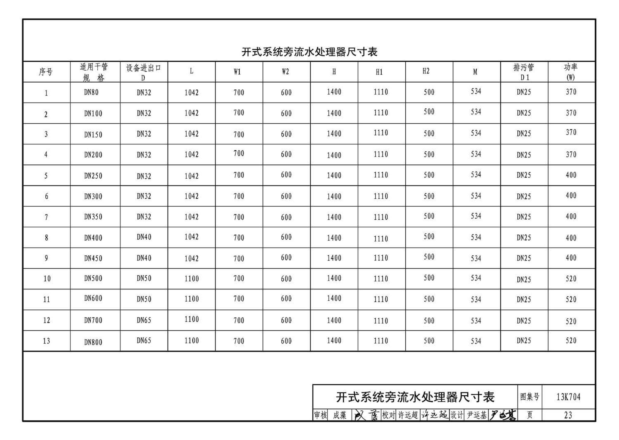 13K704--供暖空调水处理设备选用与安装