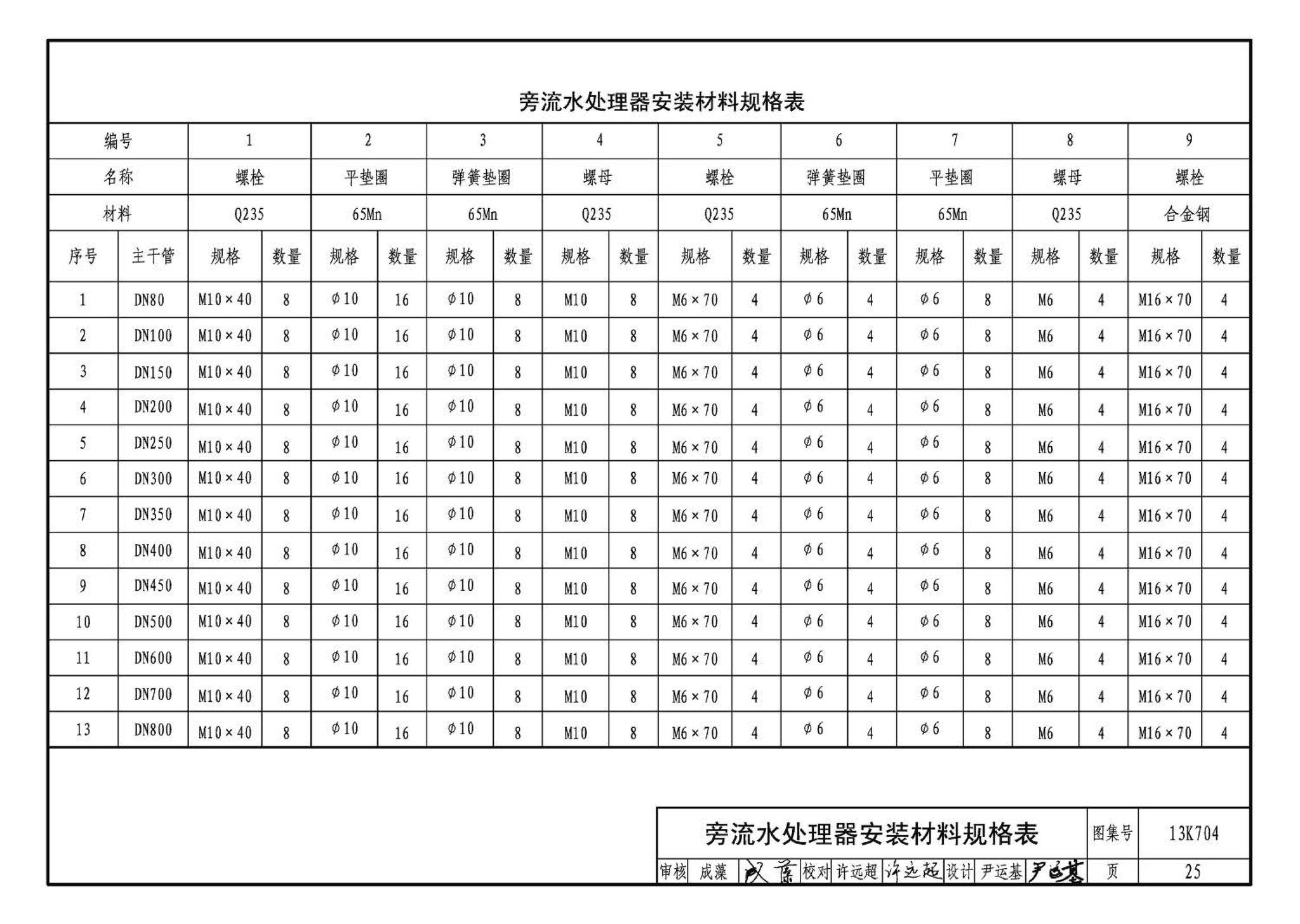 13K704--供暖空调水处理设备选用与安装