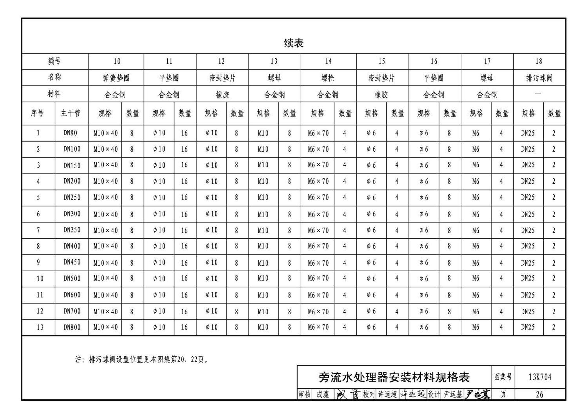 13K704--供暖空调水处理设备选用与安装