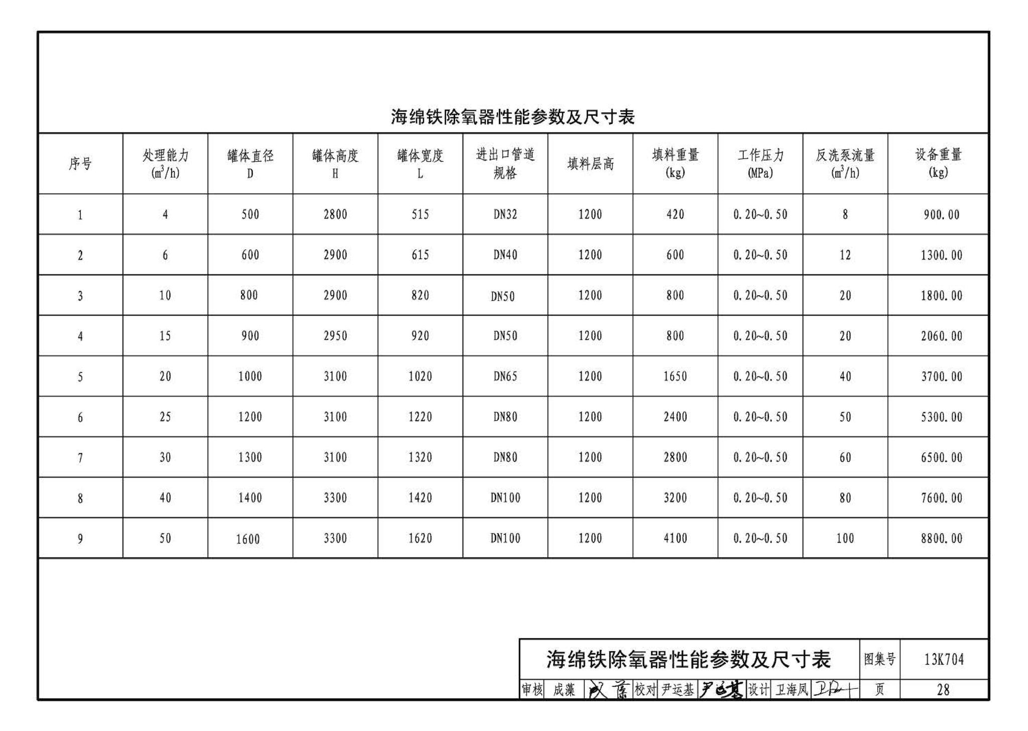 13K704--供暖空调水处理设备选用与安装