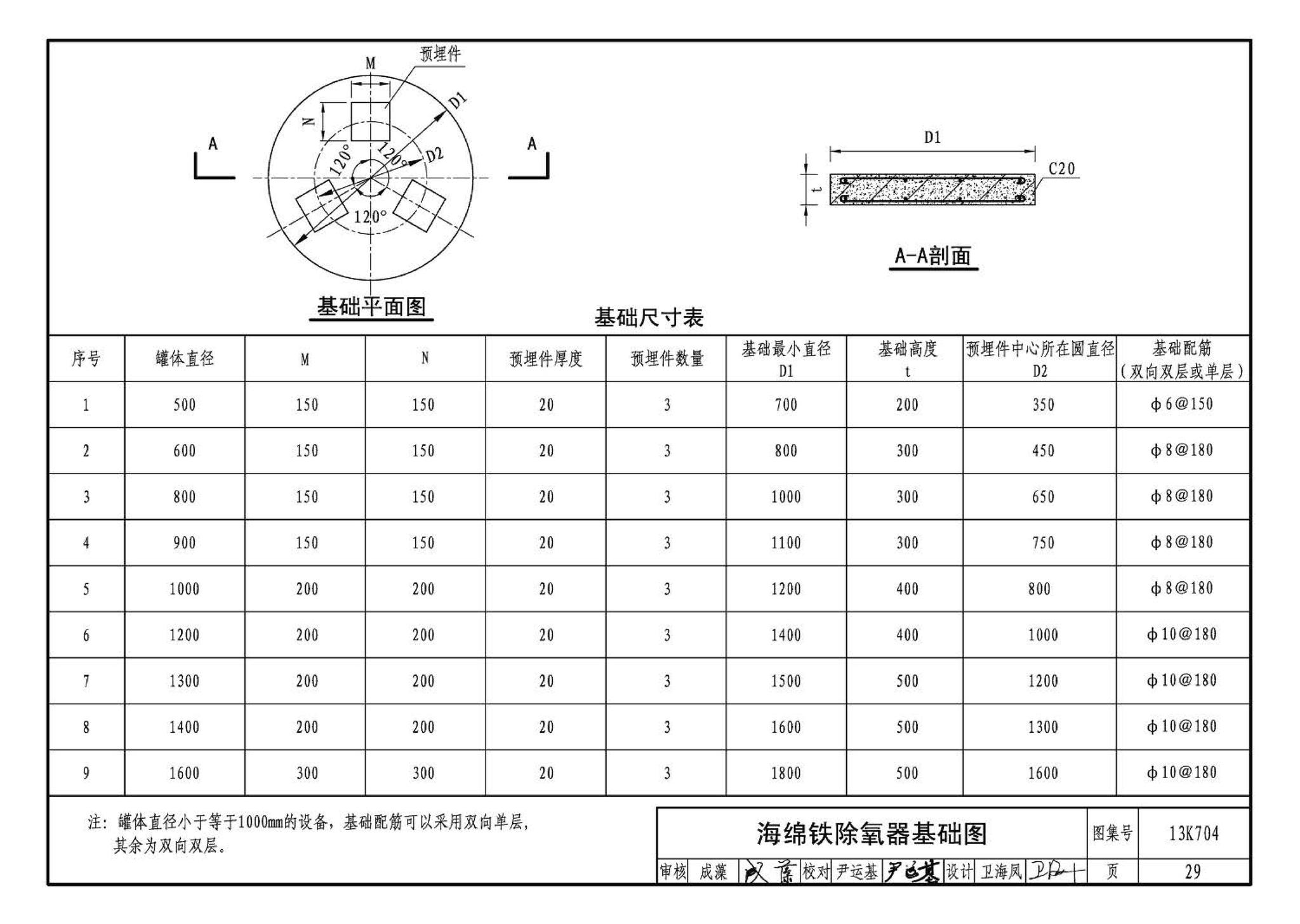 13K704--供暖空调水处理设备选用与安装