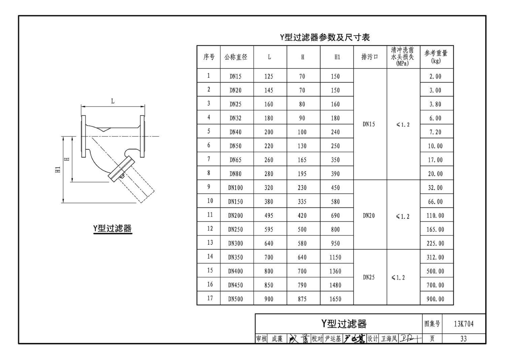 13K704--供暖空调水处理设备选用与安装