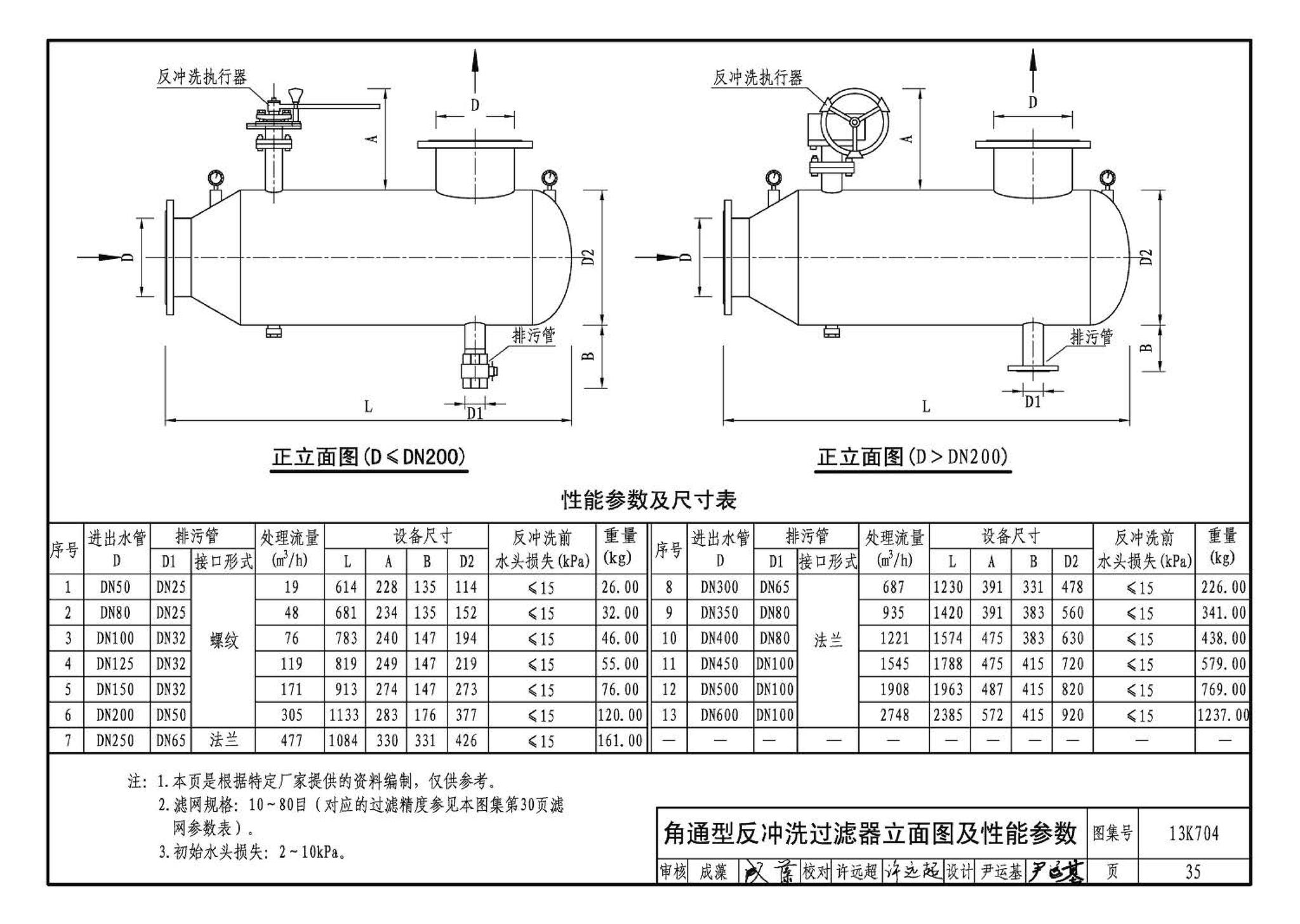 13K704--供暖空调水处理设备选用与安装