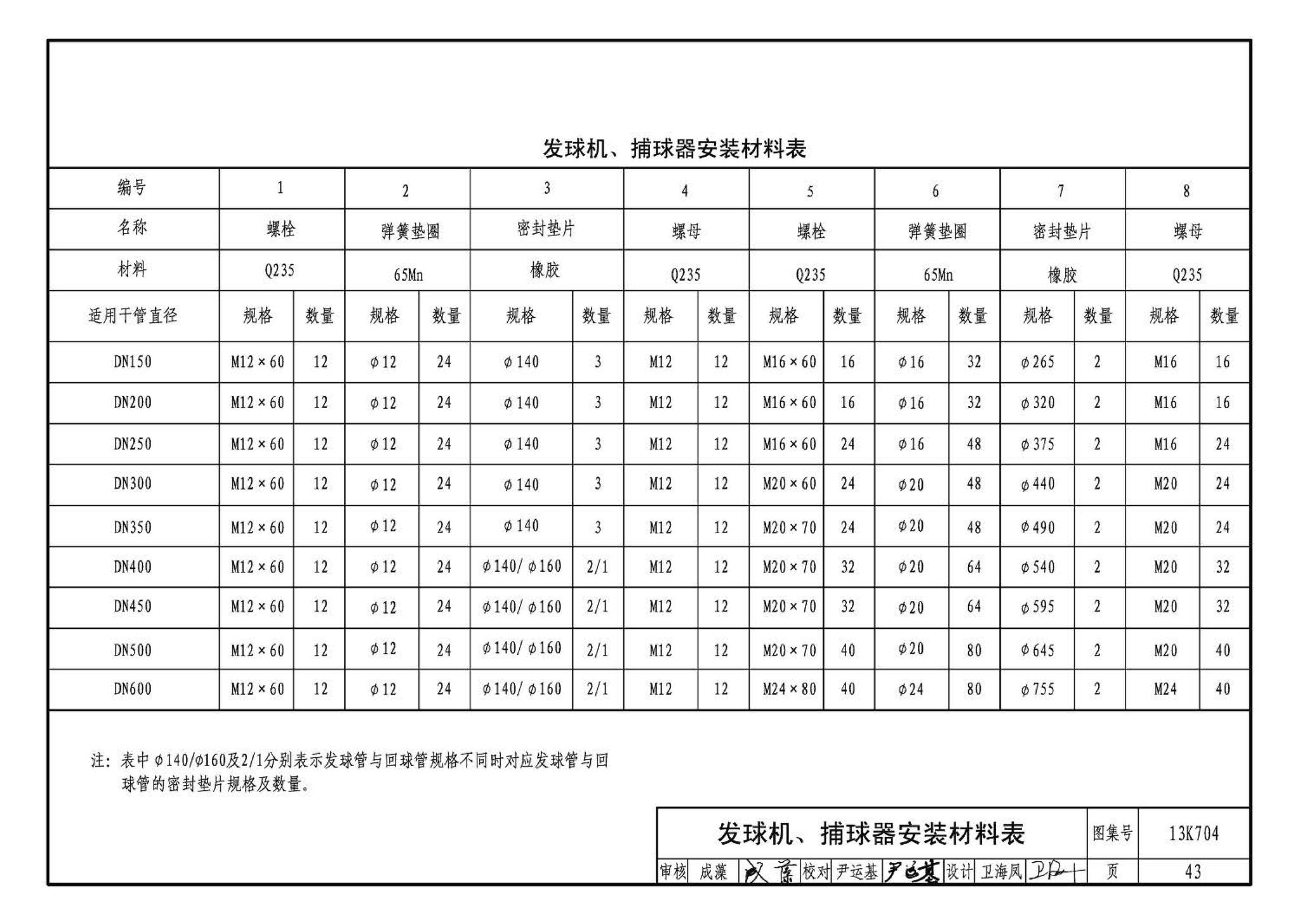 13K704--供暖空调水处理设备选用与安装