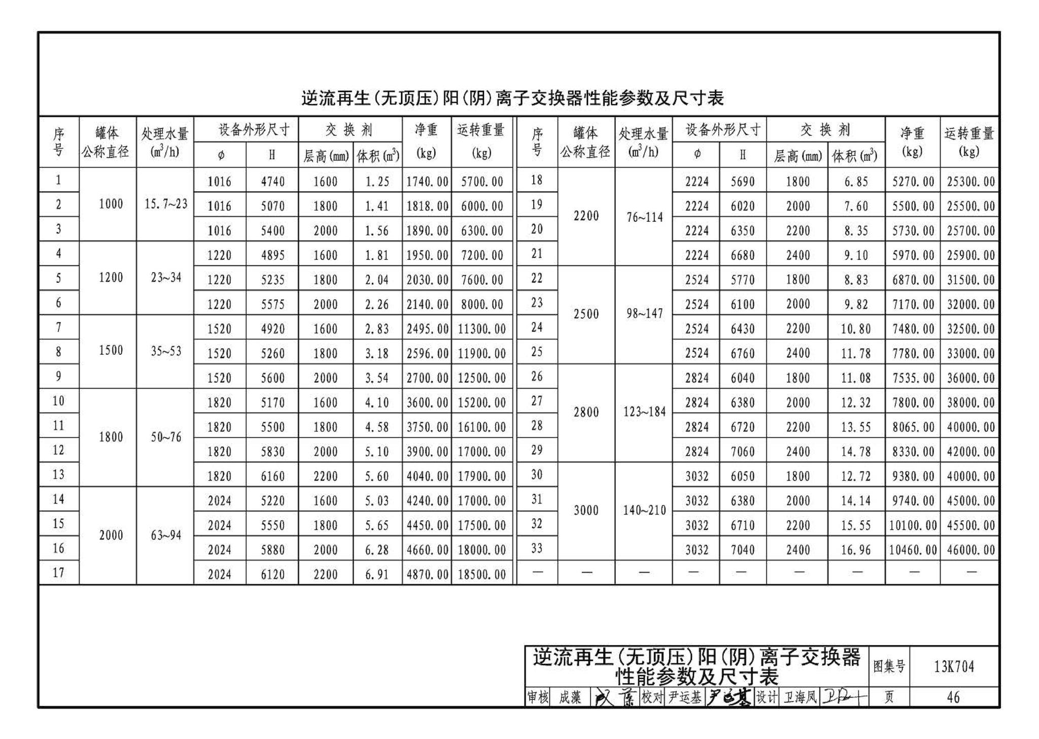 13K704--供暖空调水处理设备选用与安装