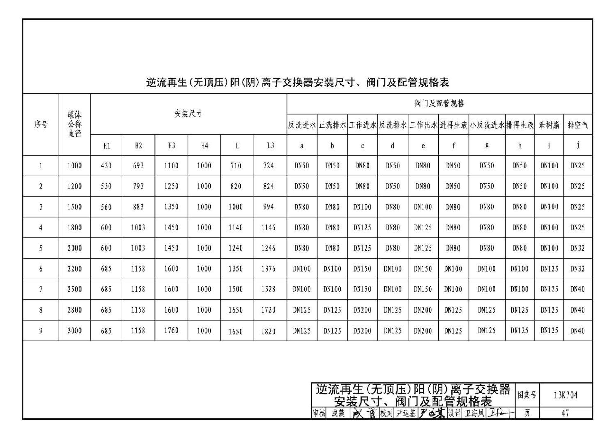 13K704--供暖空调水处理设备选用与安装