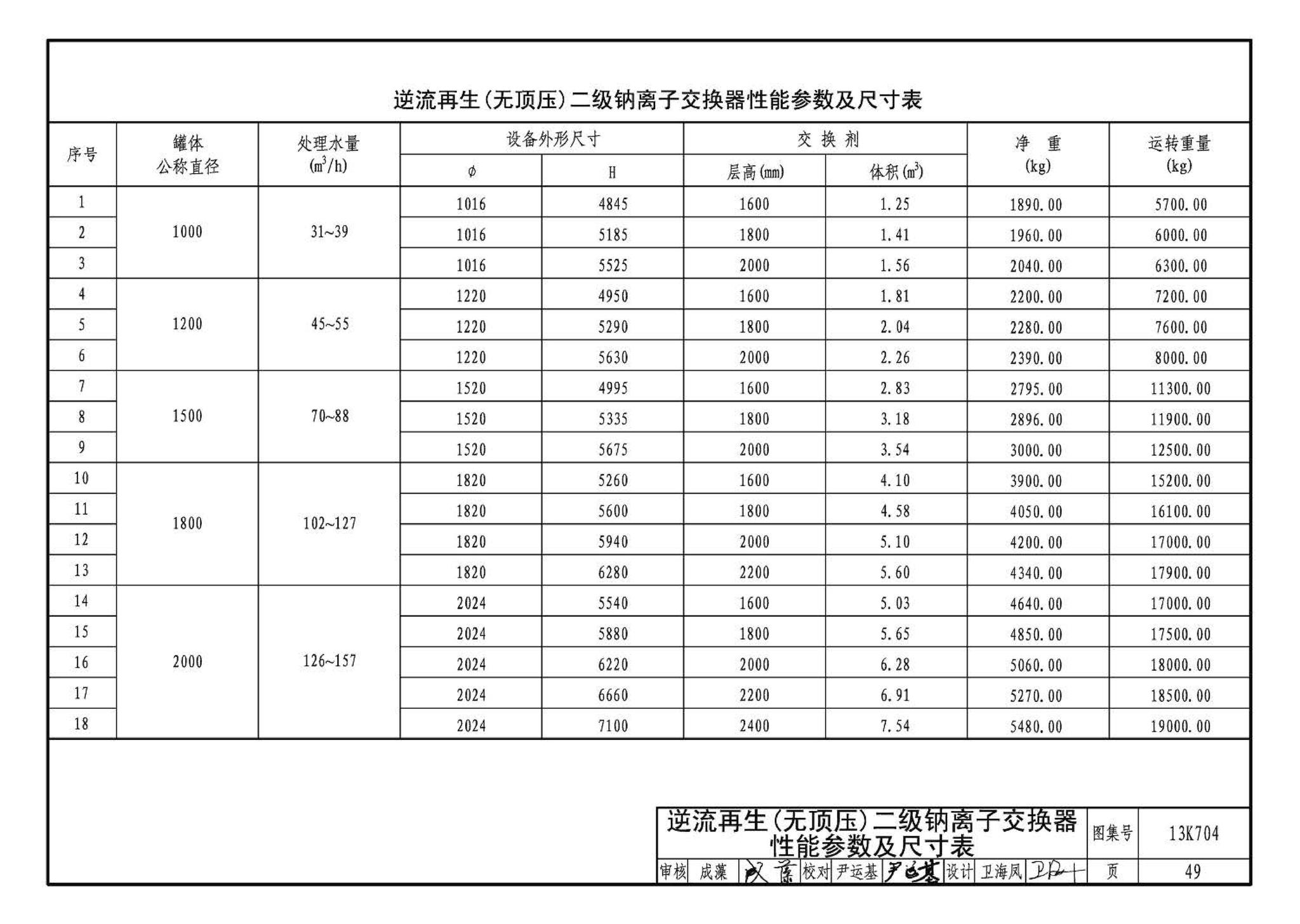 13K704--供暖空调水处理设备选用与安装