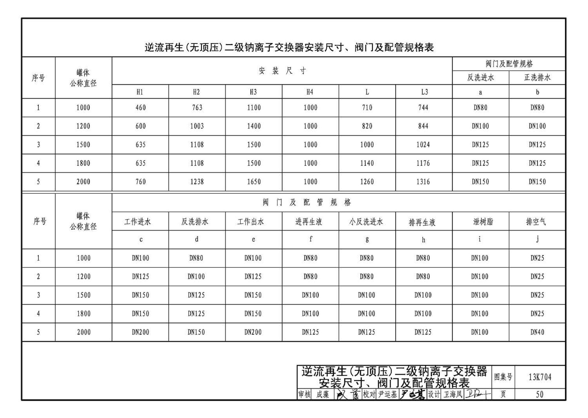 13K704--供暖空调水处理设备选用与安装