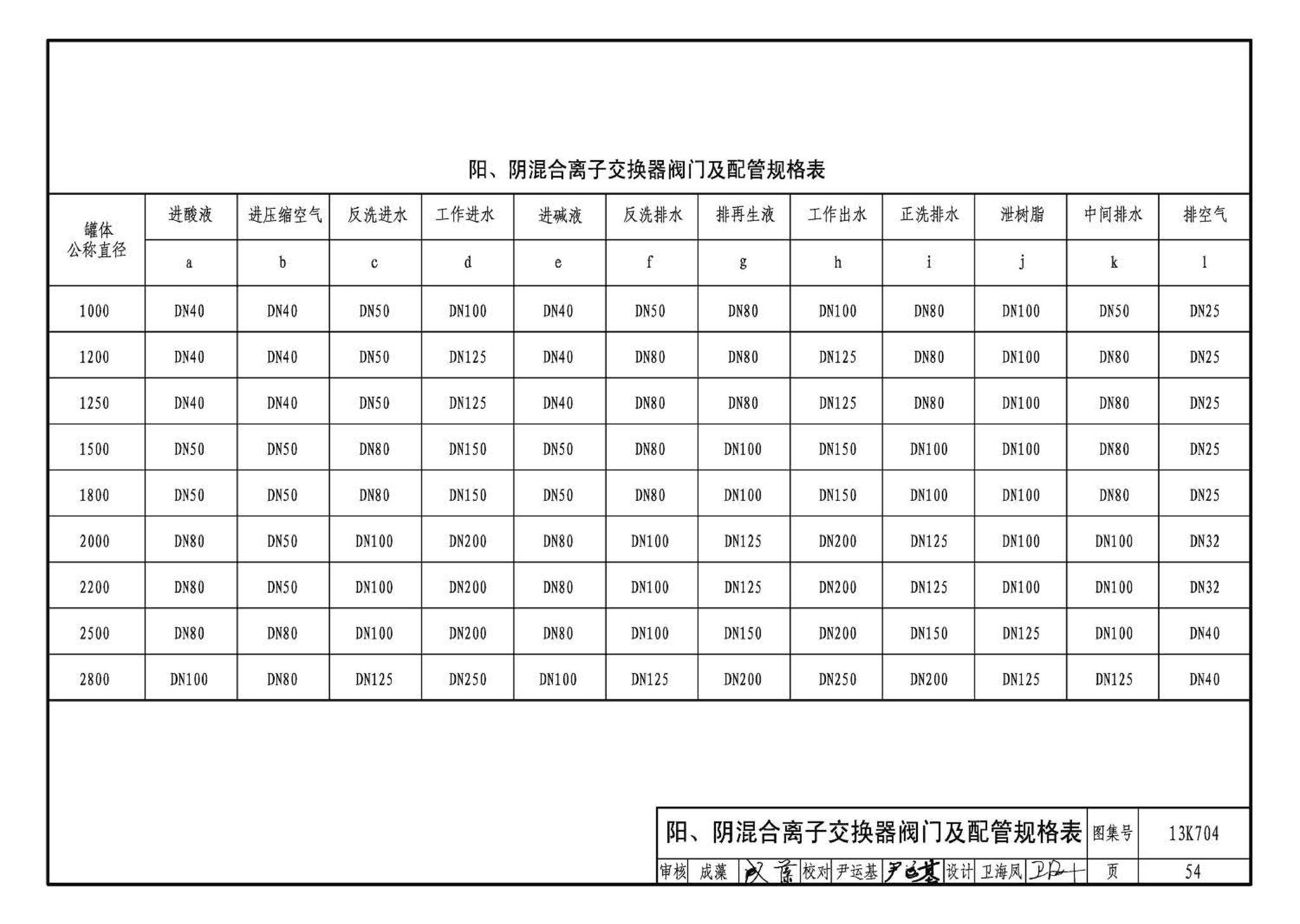 13K704--供暖空调水处理设备选用与安装