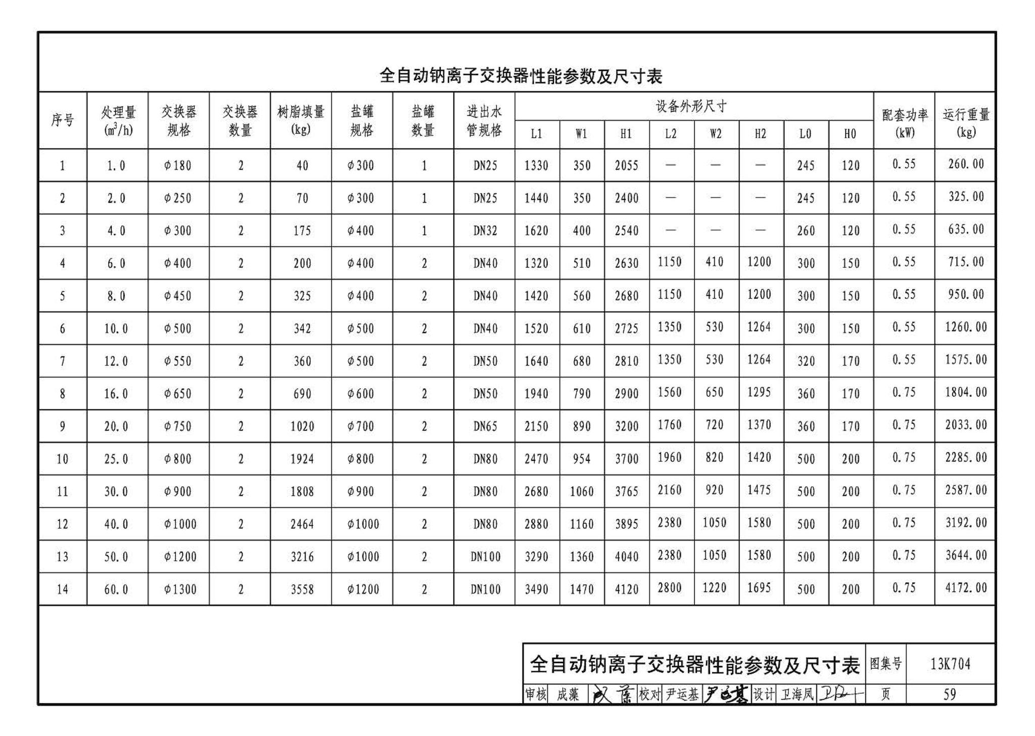 13K704--供暖空调水处理设备选用与安装