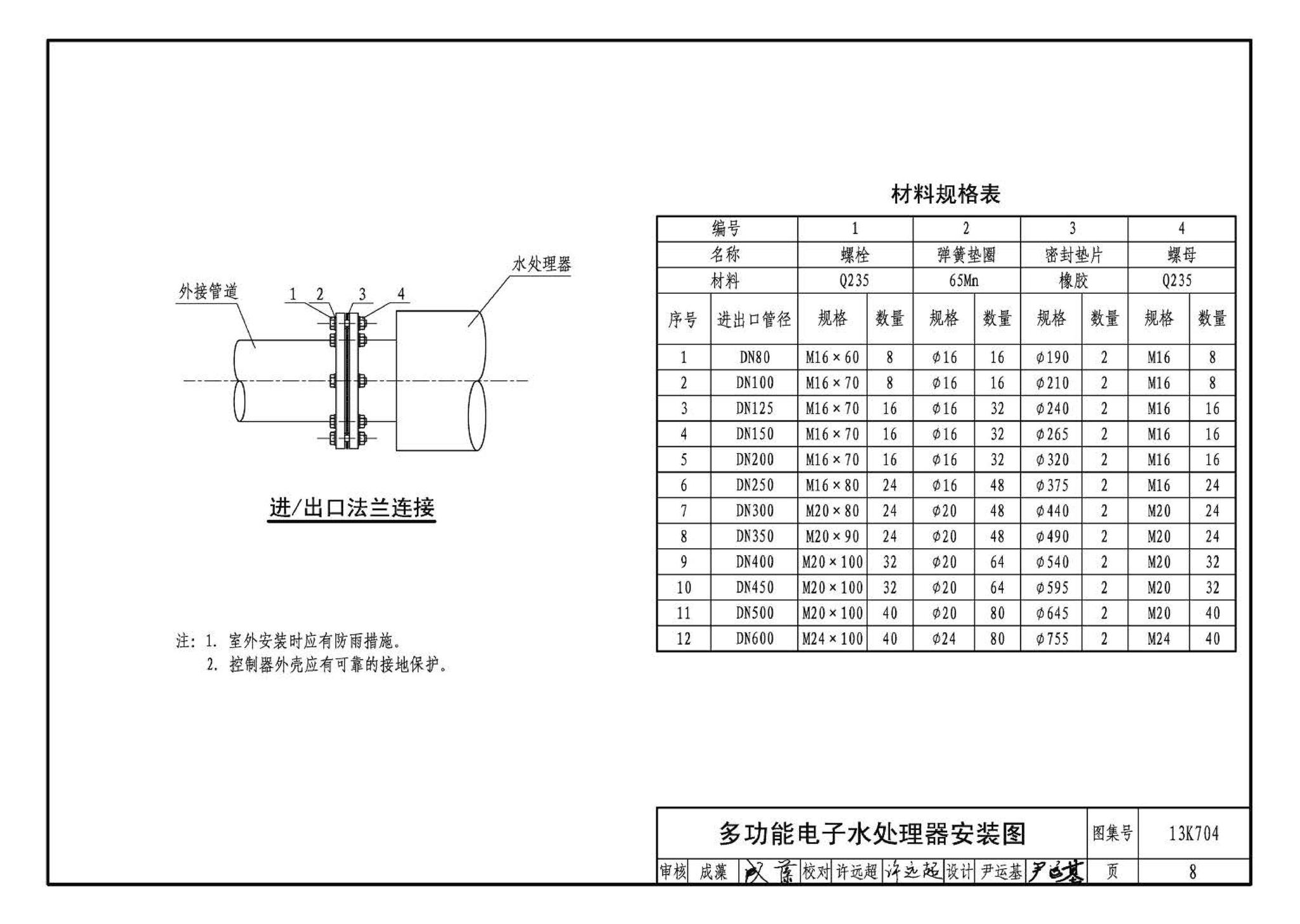 13K704--供暖空调水处理设备选用与安装