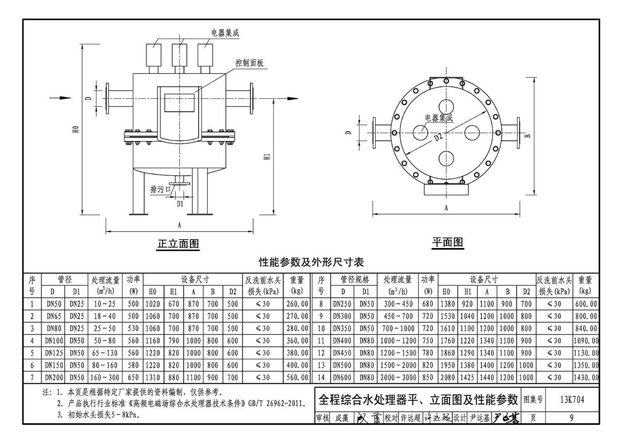 13K704--供暖空调水处理设备选用与安装