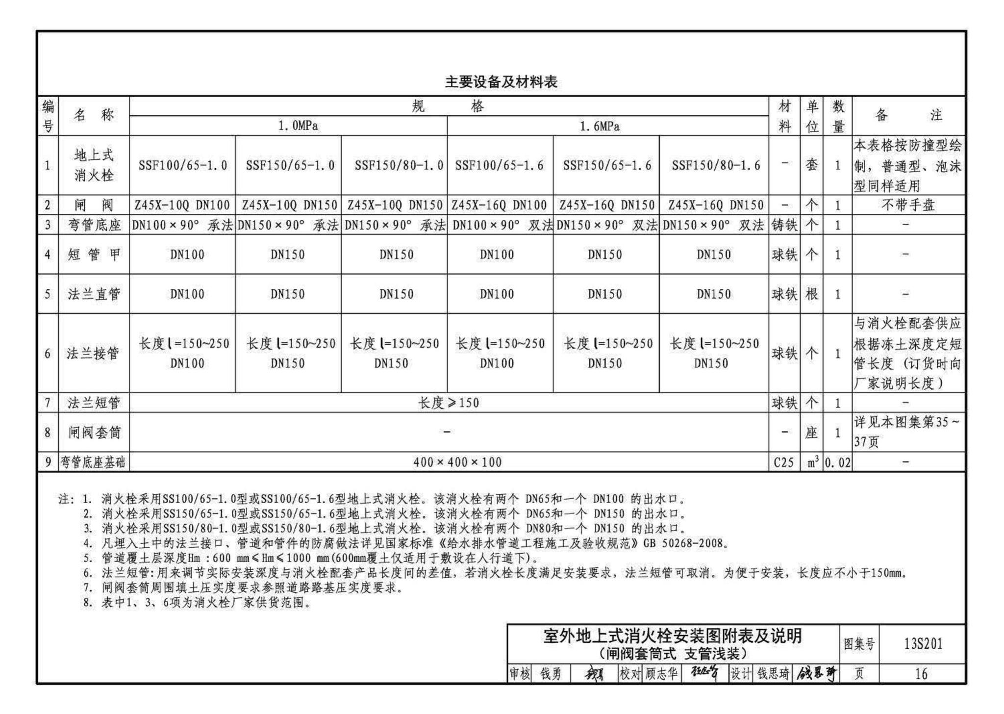 13S201--室外消火栓及消防水鹤安装