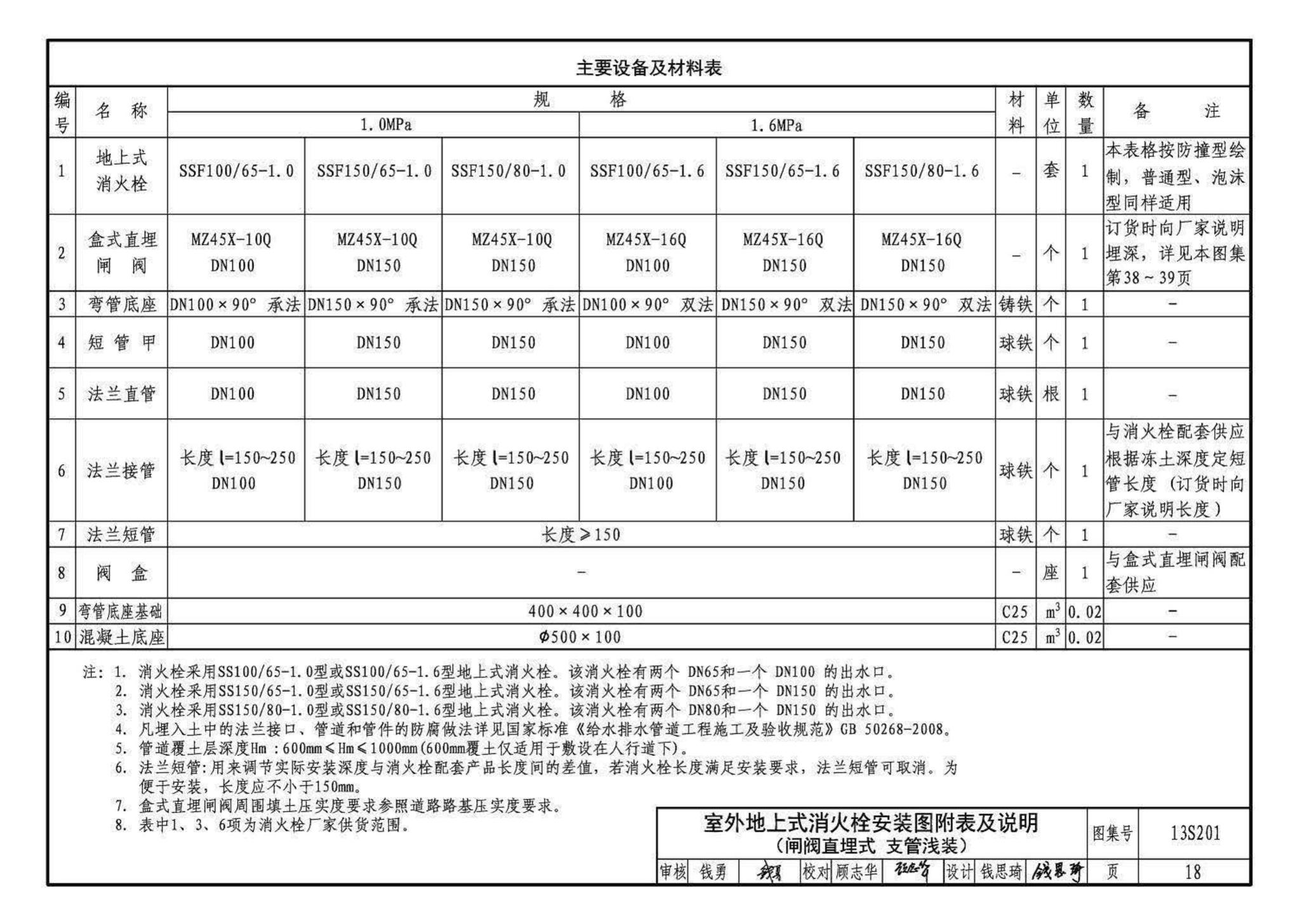 13S201--室外消火栓及消防水鹤安装