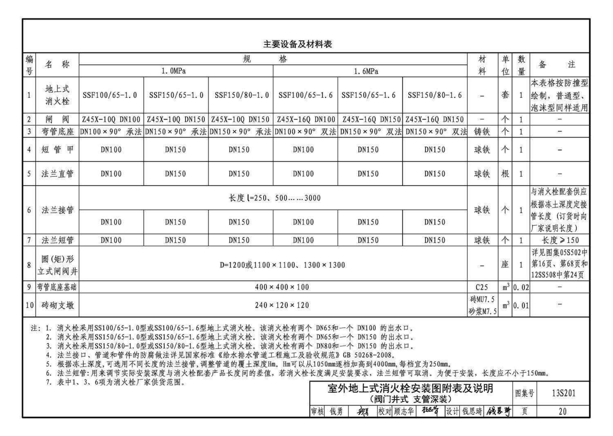 13S201--室外消火栓及消防水鹤安装