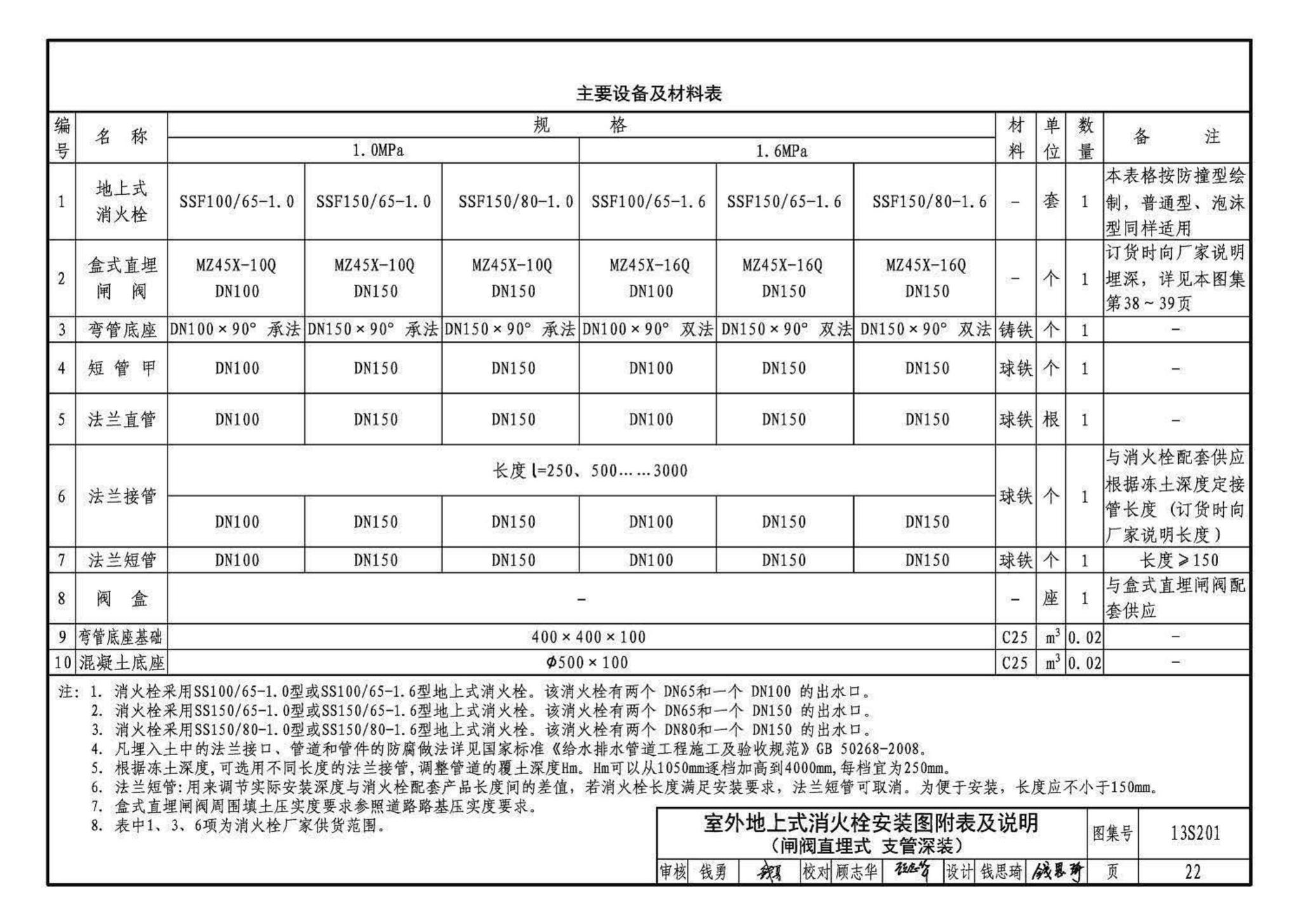 13S201--室外消火栓及消防水鹤安装