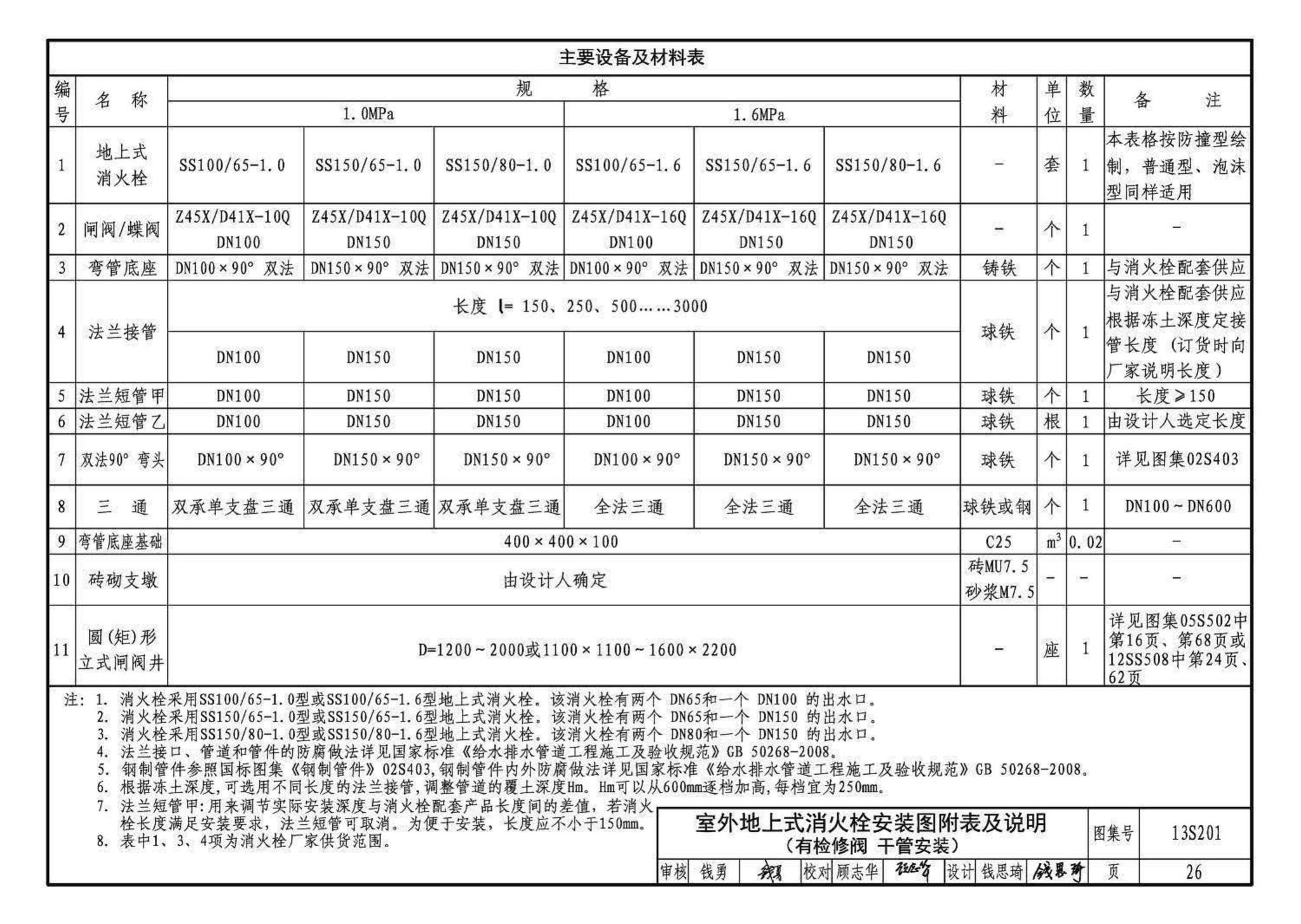 13S201--室外消火栓及消防水鹤安装