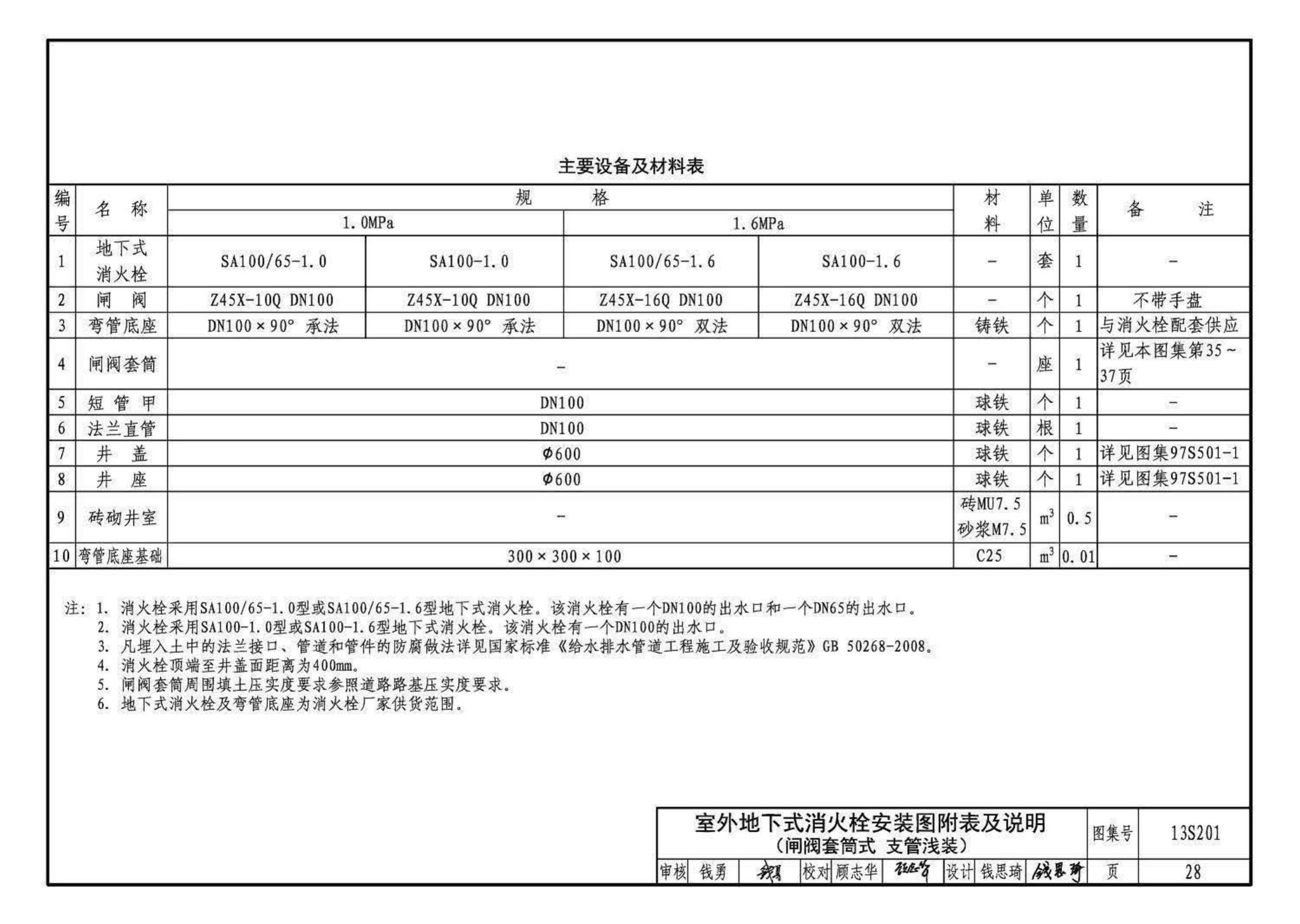 13S201--室外消火栓及消防水鹤安装