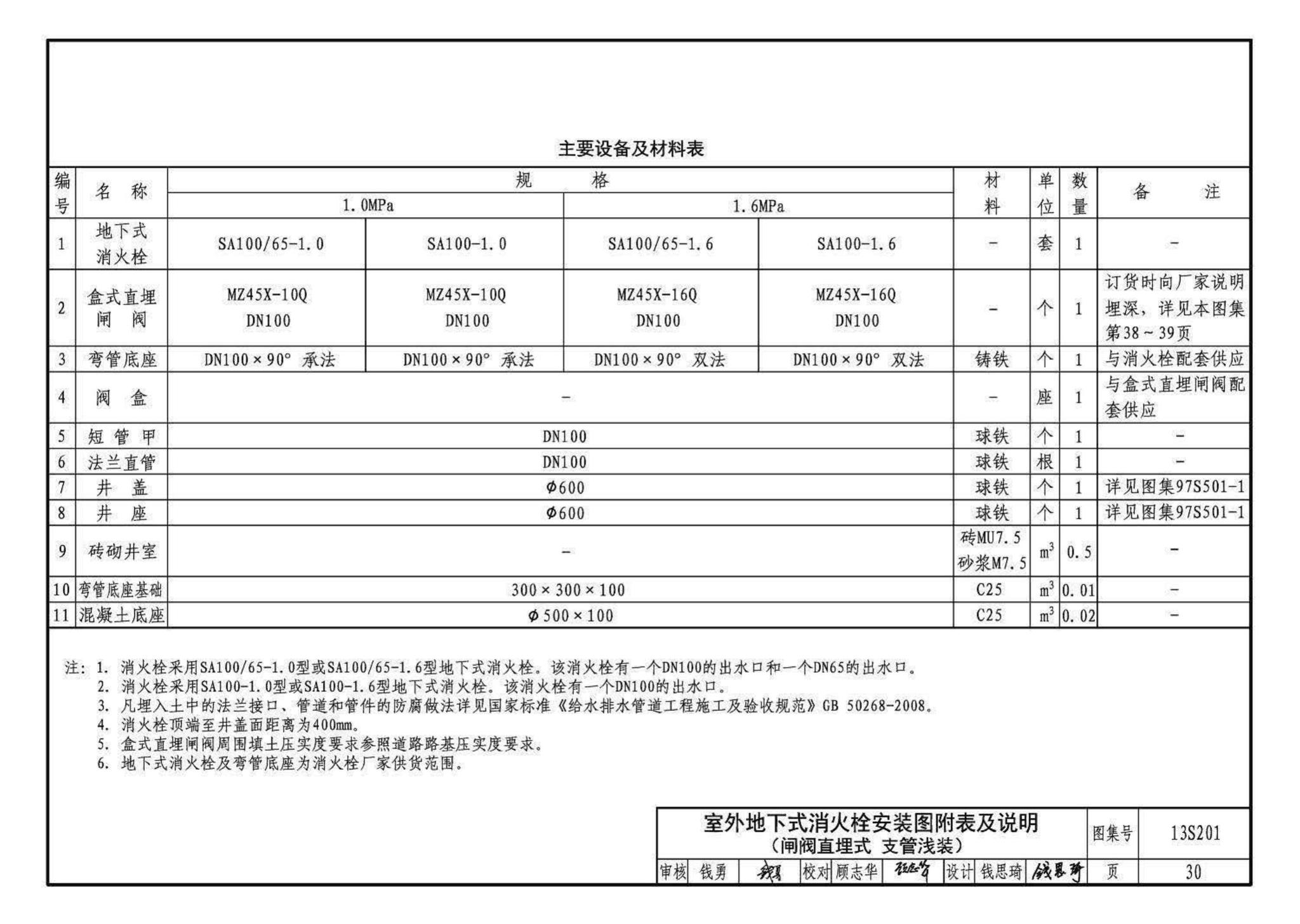 13S201--室外消火栓及消防水鹤安装