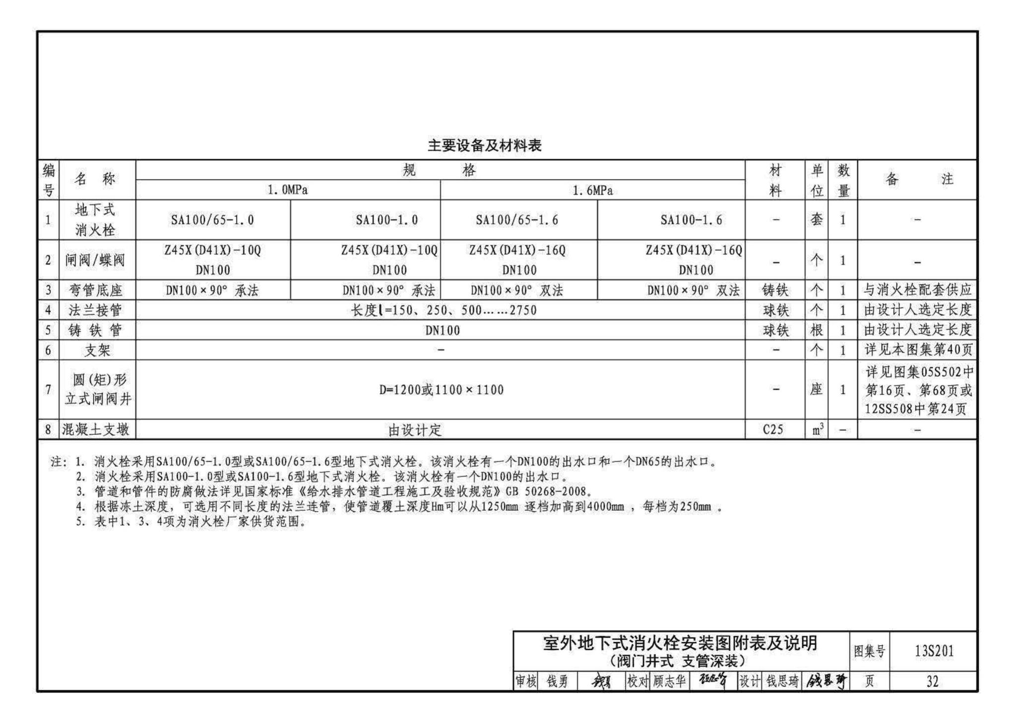 13S201--室外消火栓及消防水鹤安装