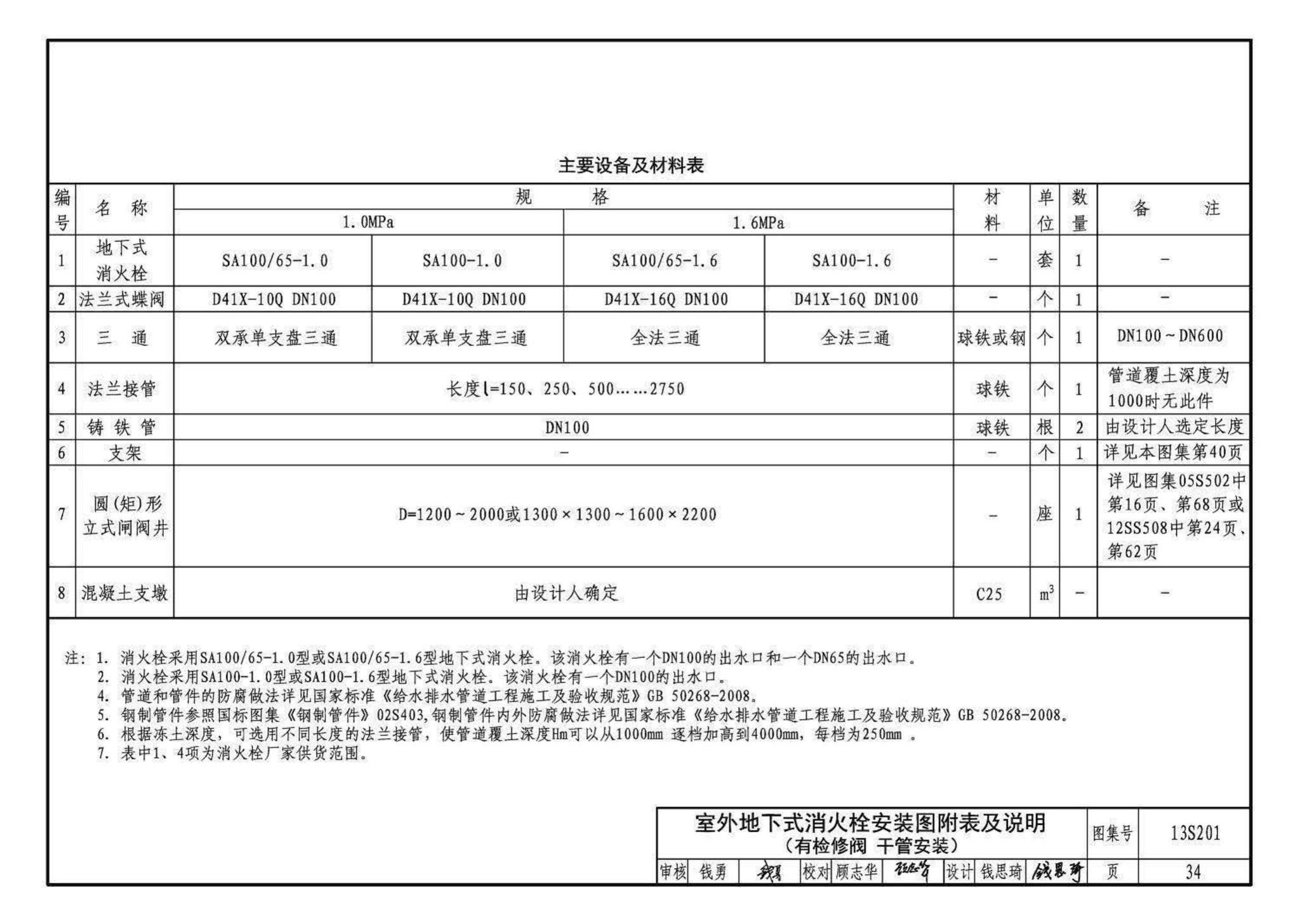 13S201--室外消火栓及消防水鹤安装