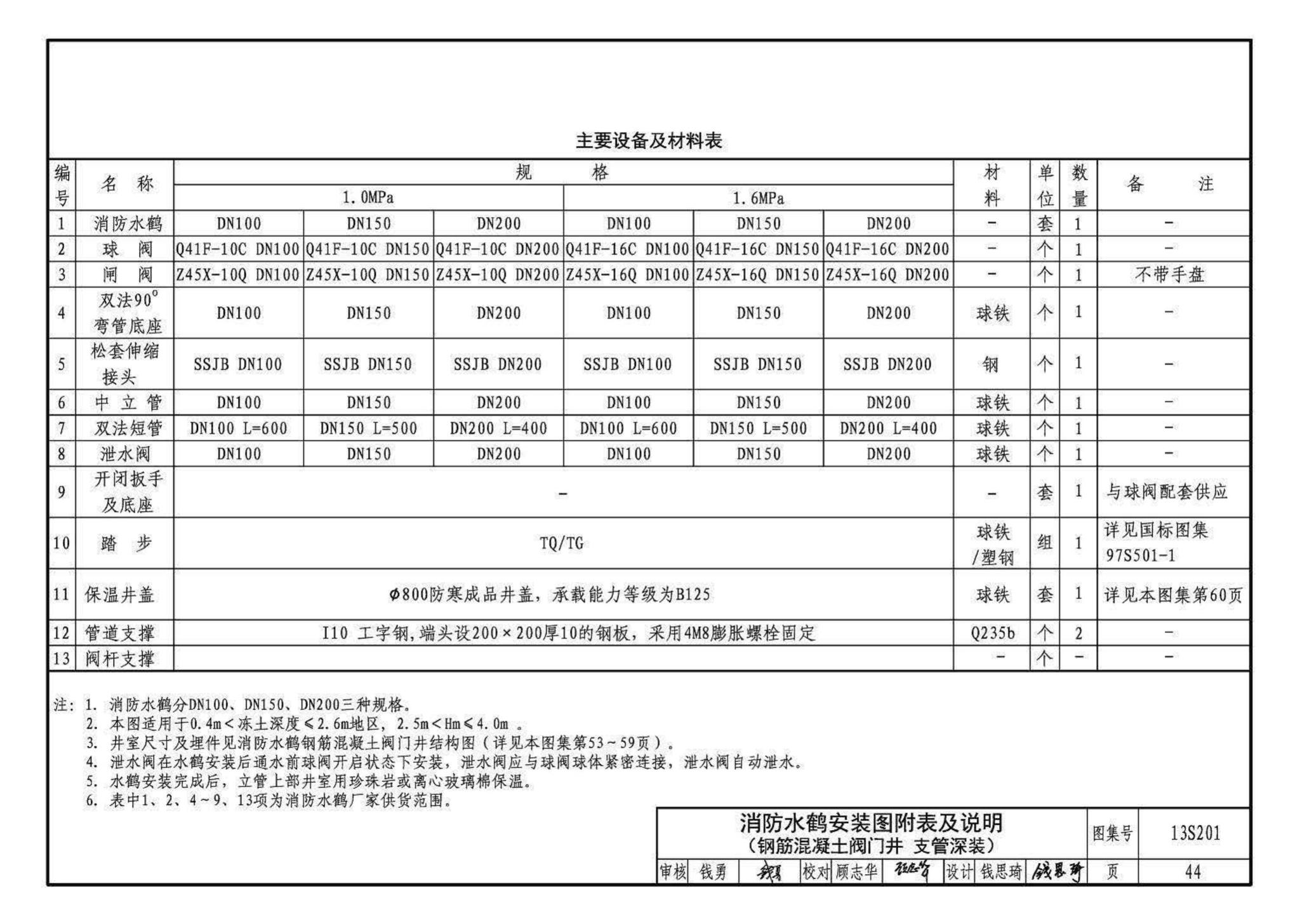 13S201--室外消火栓及消防水鹤安装