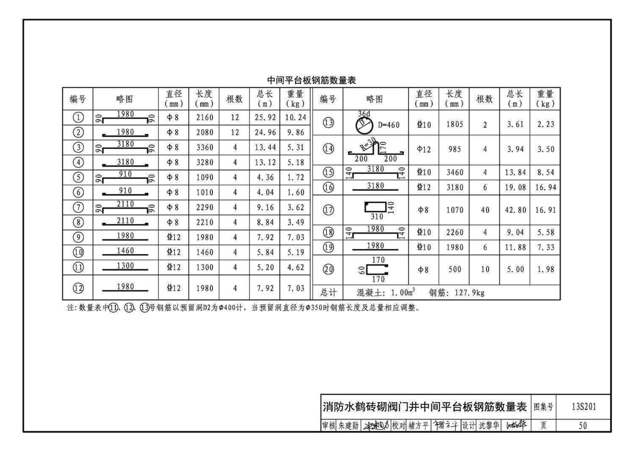 13S201--室外消火栓及消防水鹤安装