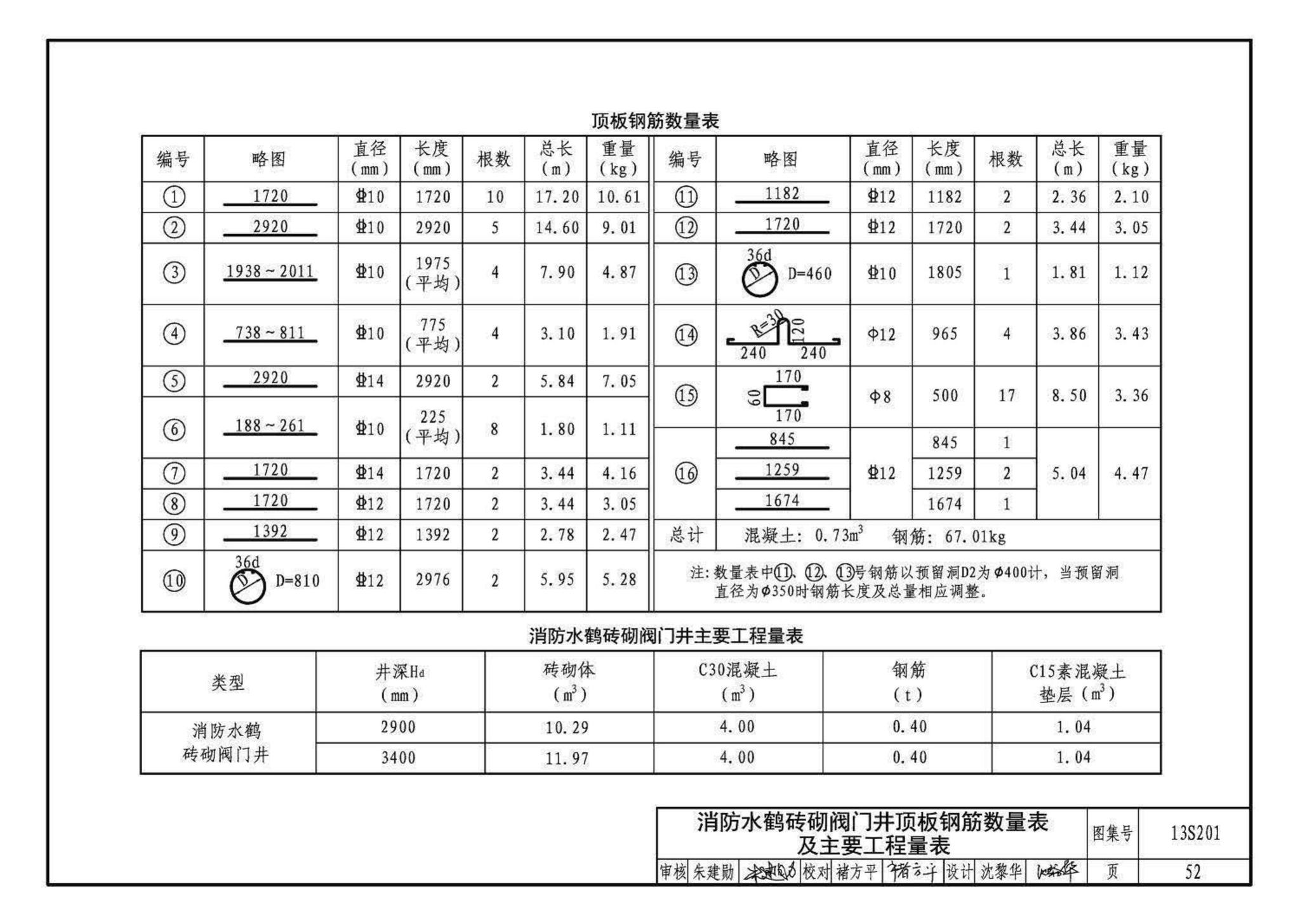 13S201--室外消火栓及消防水鹤安装