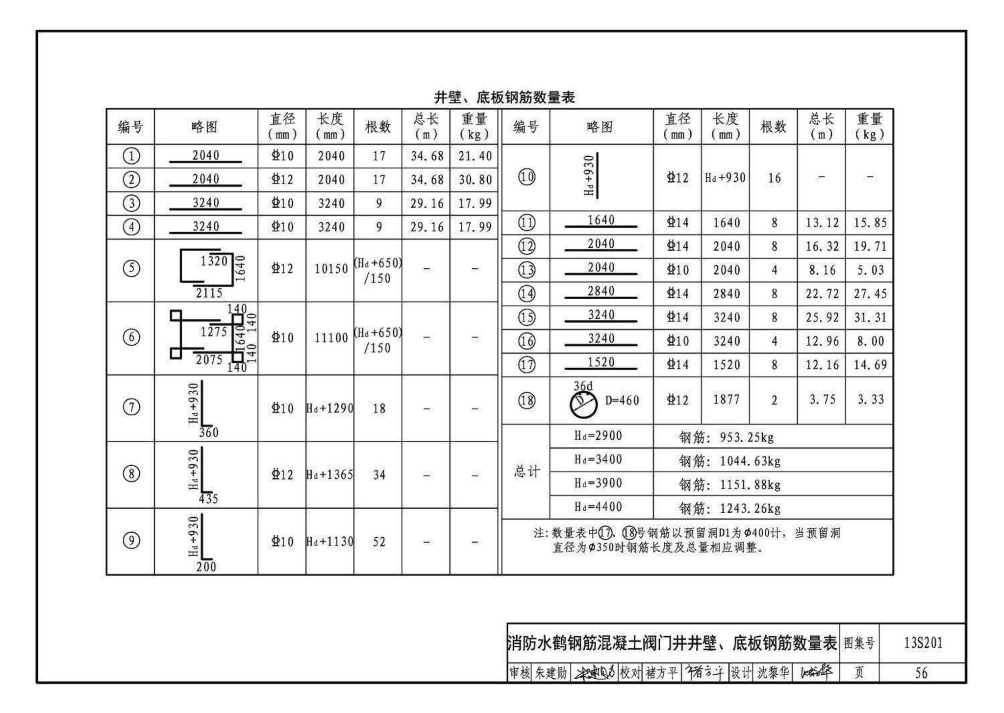 13S201--室外消火栓及消防水鹤安装