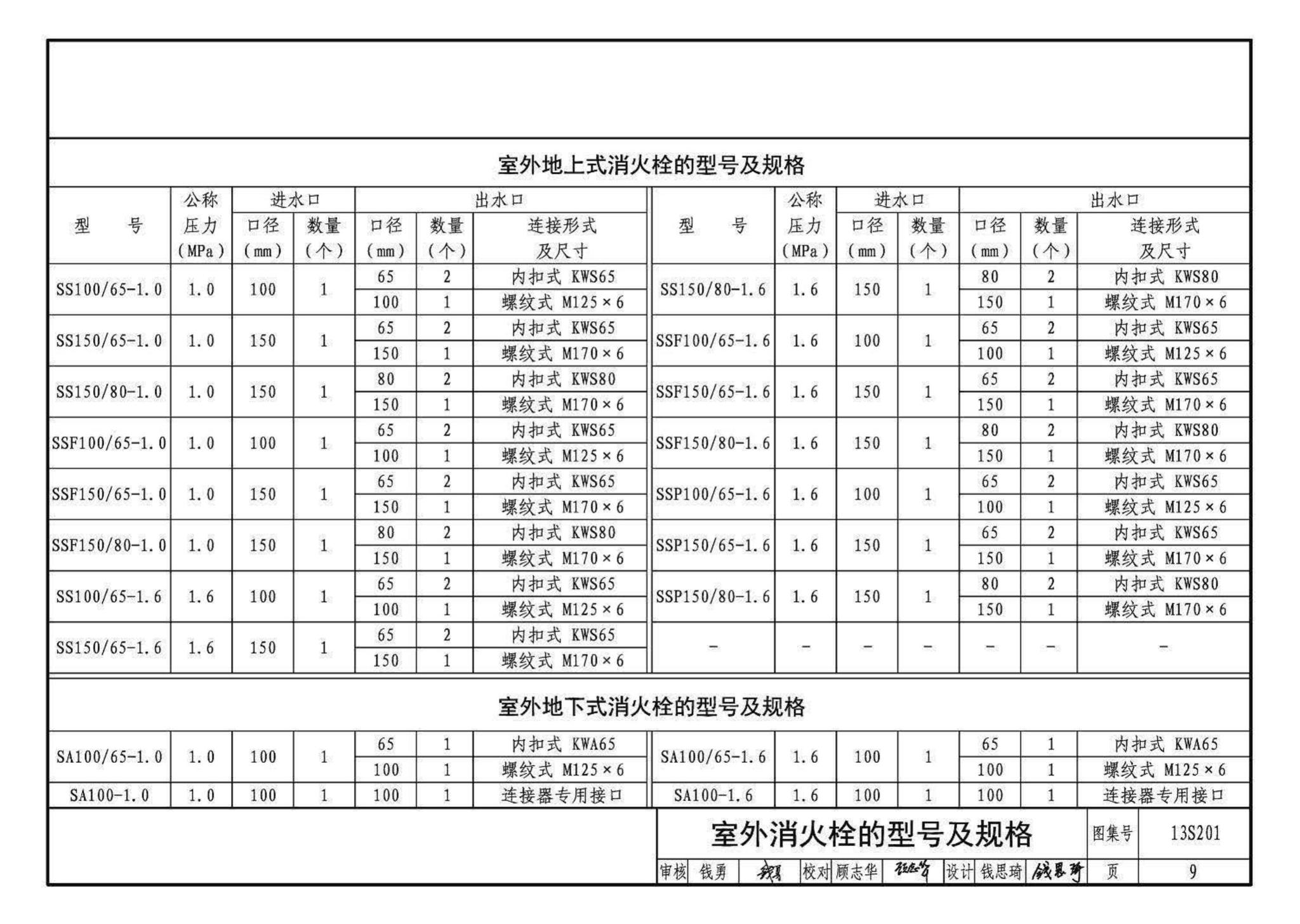 13S201--室外消火栓及消防水鹤安装