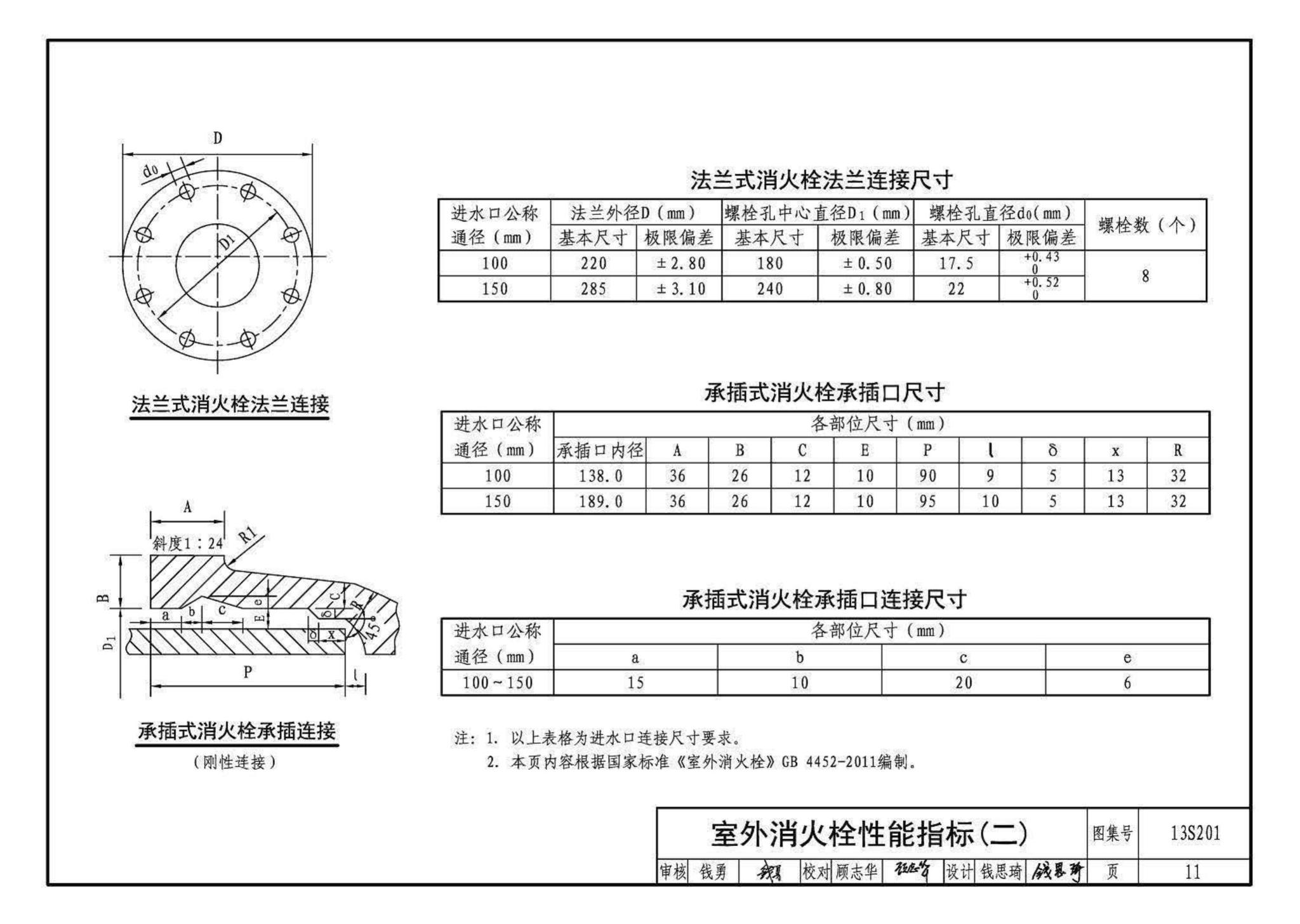 13S201--室外消火栓及消防水鹤安装