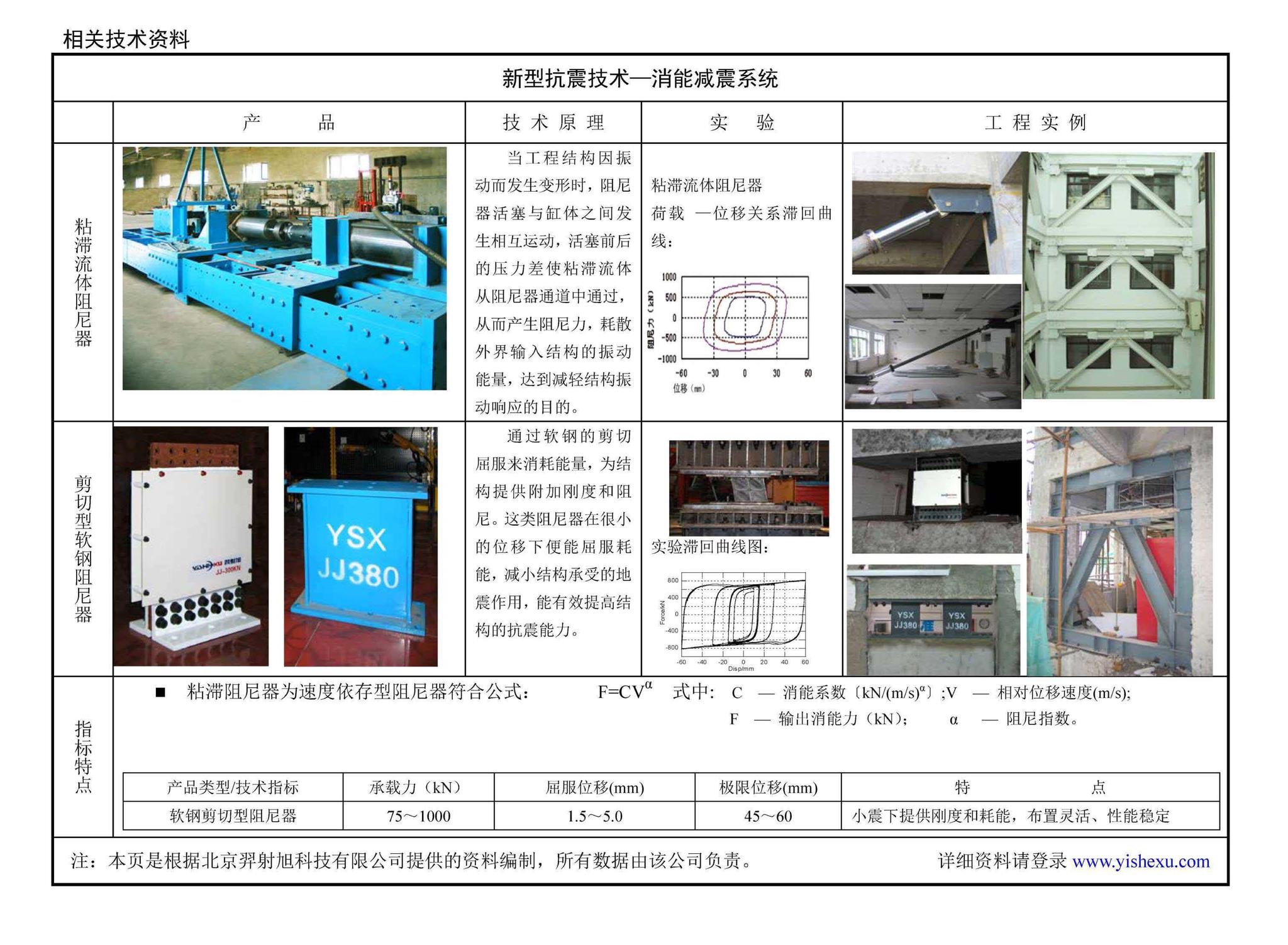 13SG619-5--房屋建筑抗震加固（五）（公共建筑抗震加固）