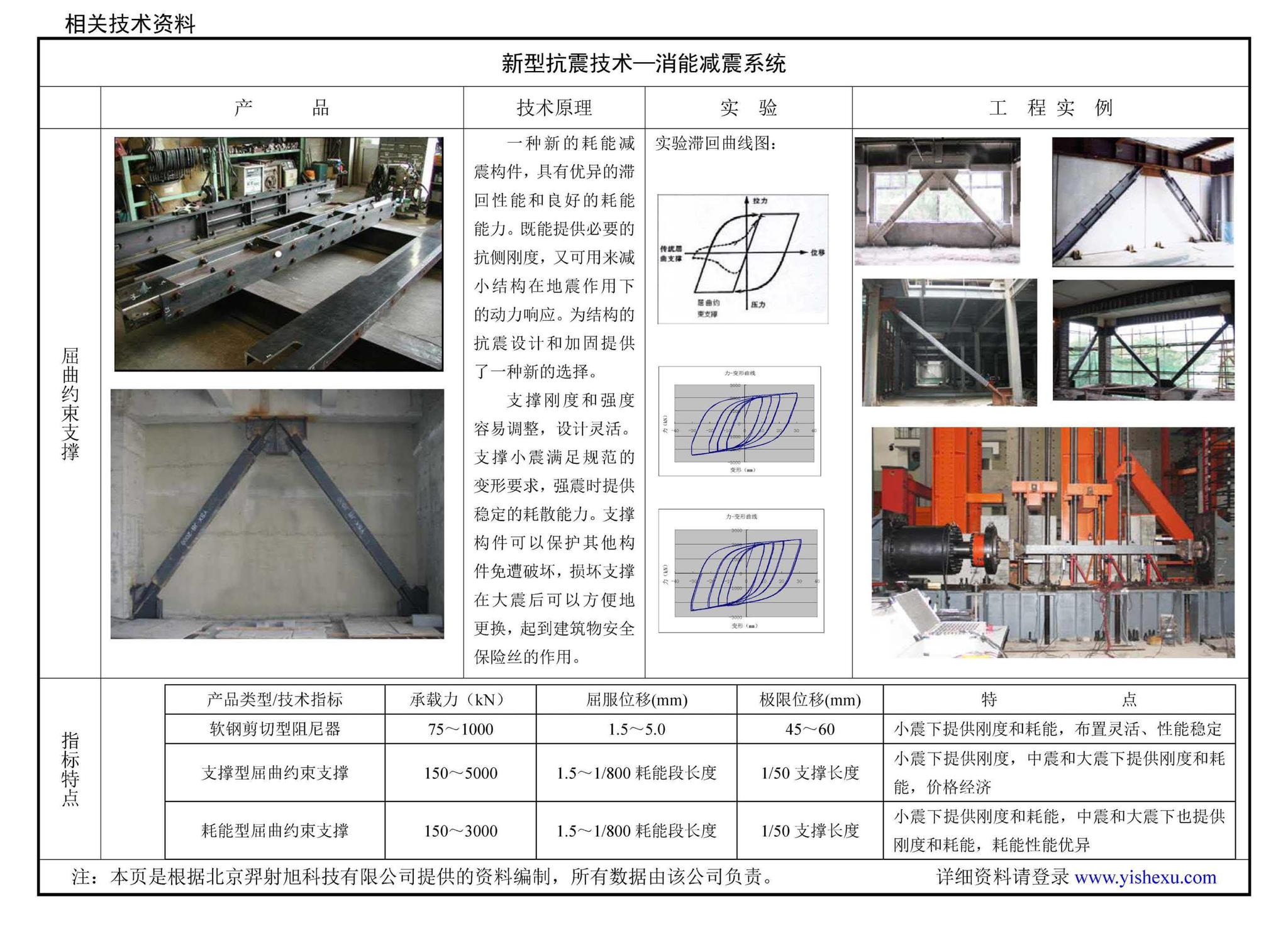 13SG619-5--房屋建筑抗震加固（五）（公共建筑抗震加固）