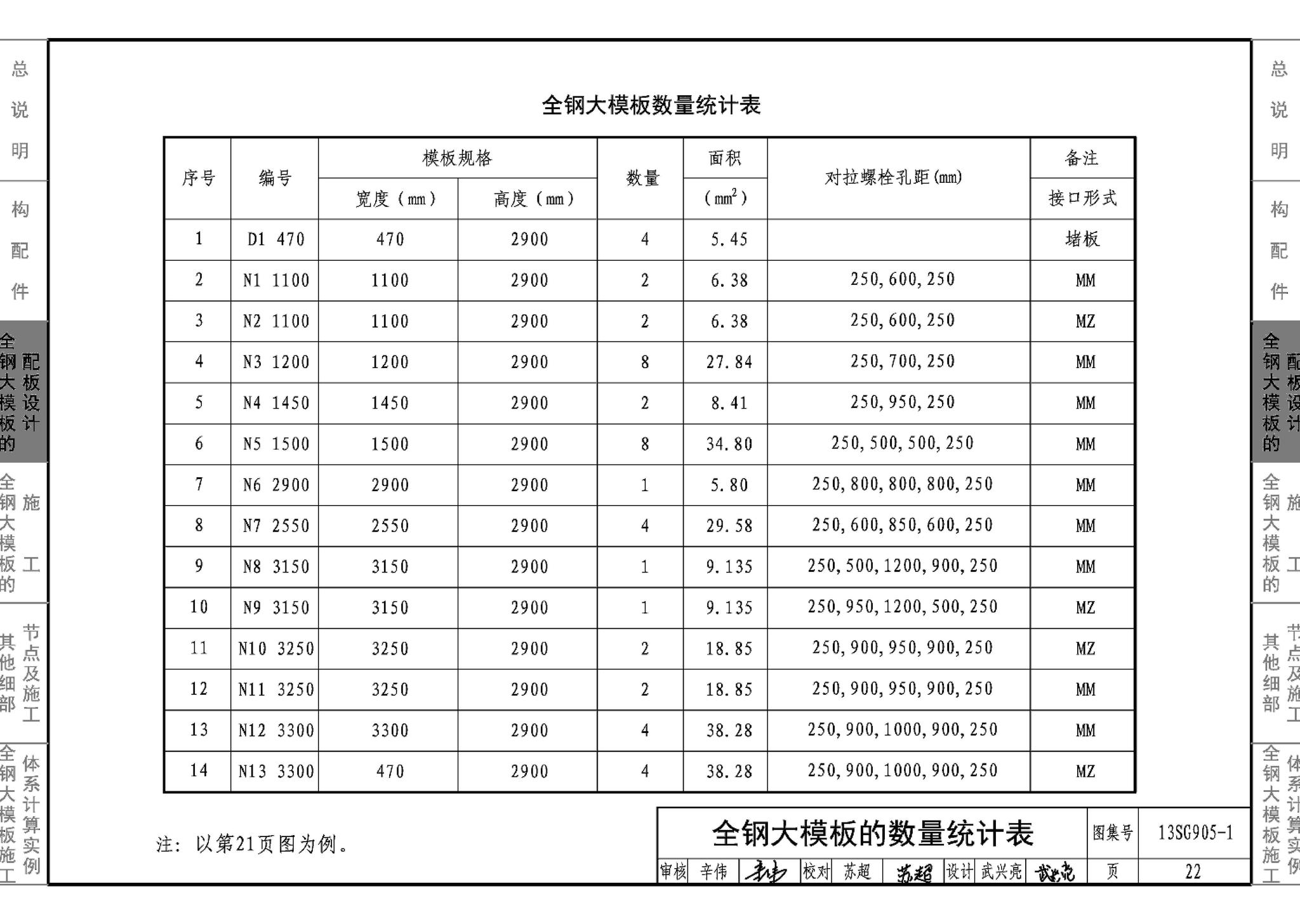 13SG905-1~2--房屋建筑工程施工工艺图解模板工程（2014年合订本）