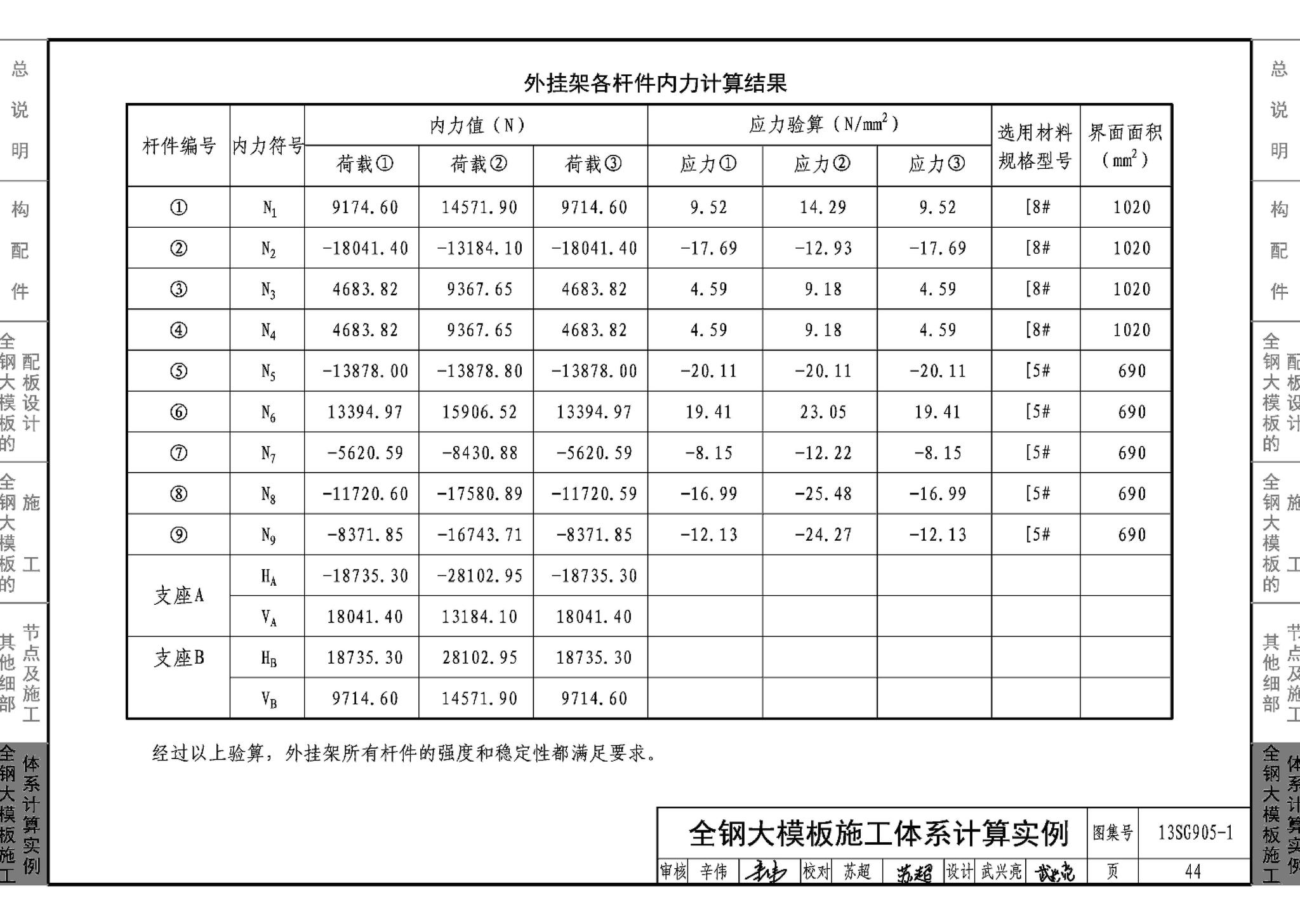 13SG905-1~2--房屋建筑工程施工工艺图解模板工程（2014年合订本）