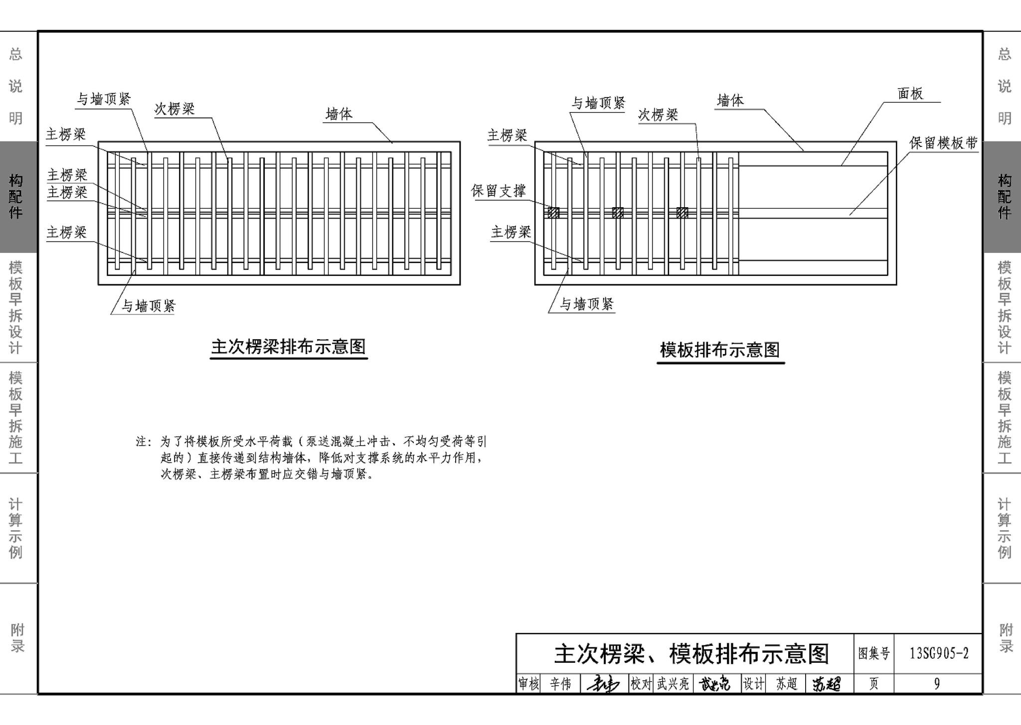 13SG905-1~2--房屋建筑工程施工工艺图解模板工程（2014年合订本）