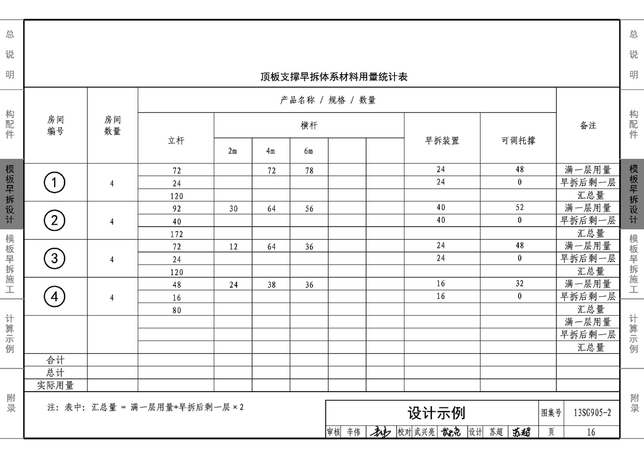 13SG905-1~2--房屋建筑工程施工工艺图解模板工程（2014年合订本）